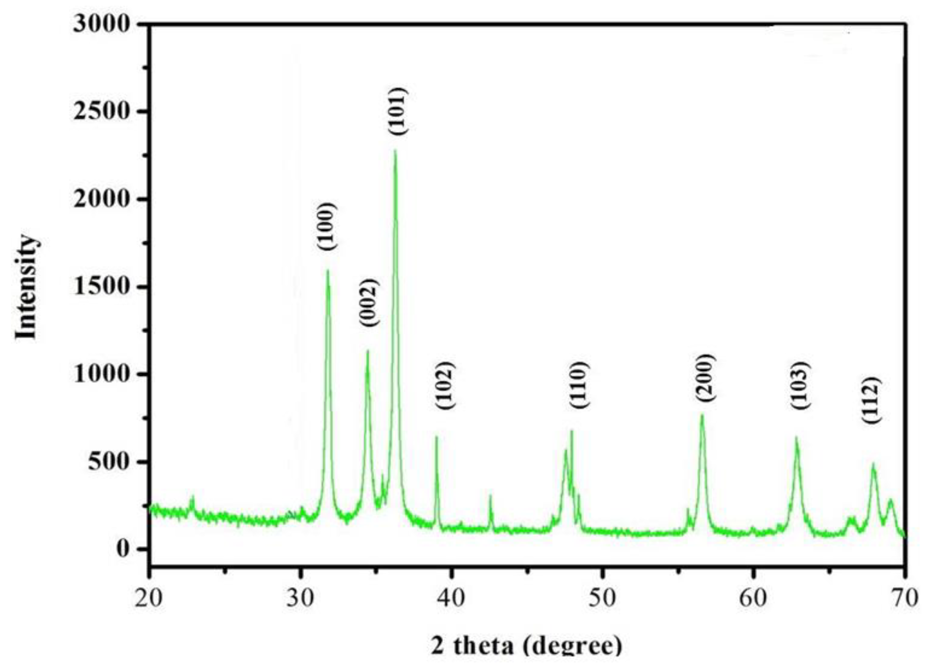 Preprints 86356 g005