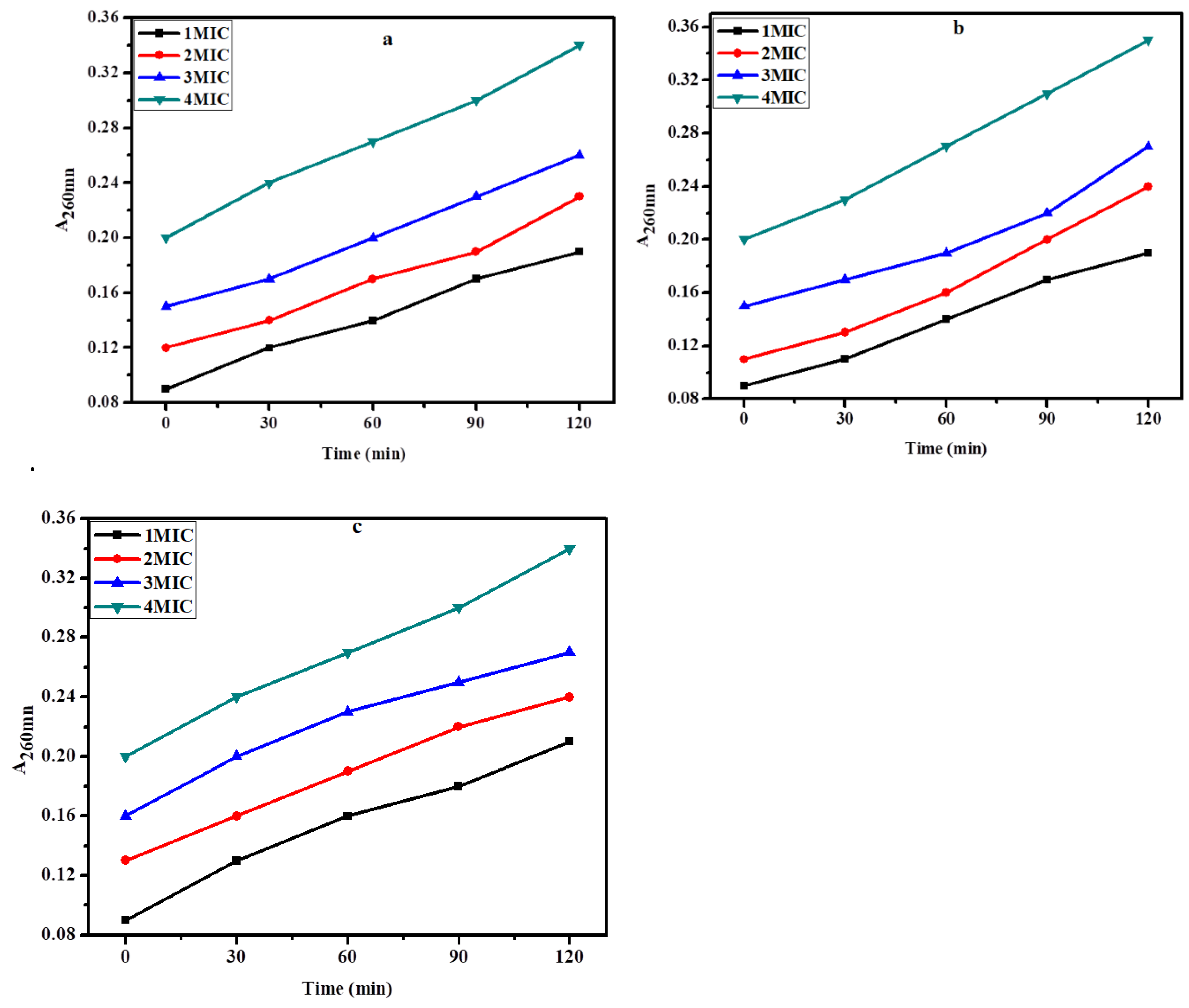 Preprints 86356 g008