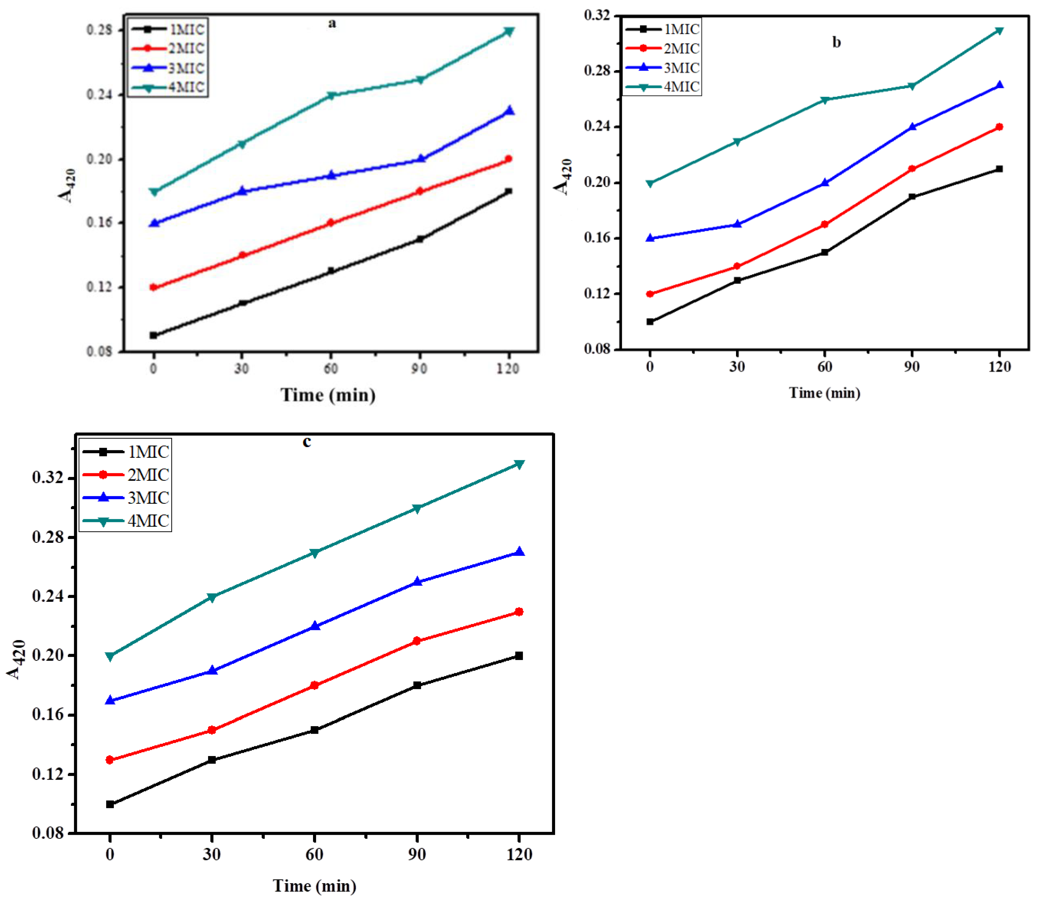 Preprints 86356 g009