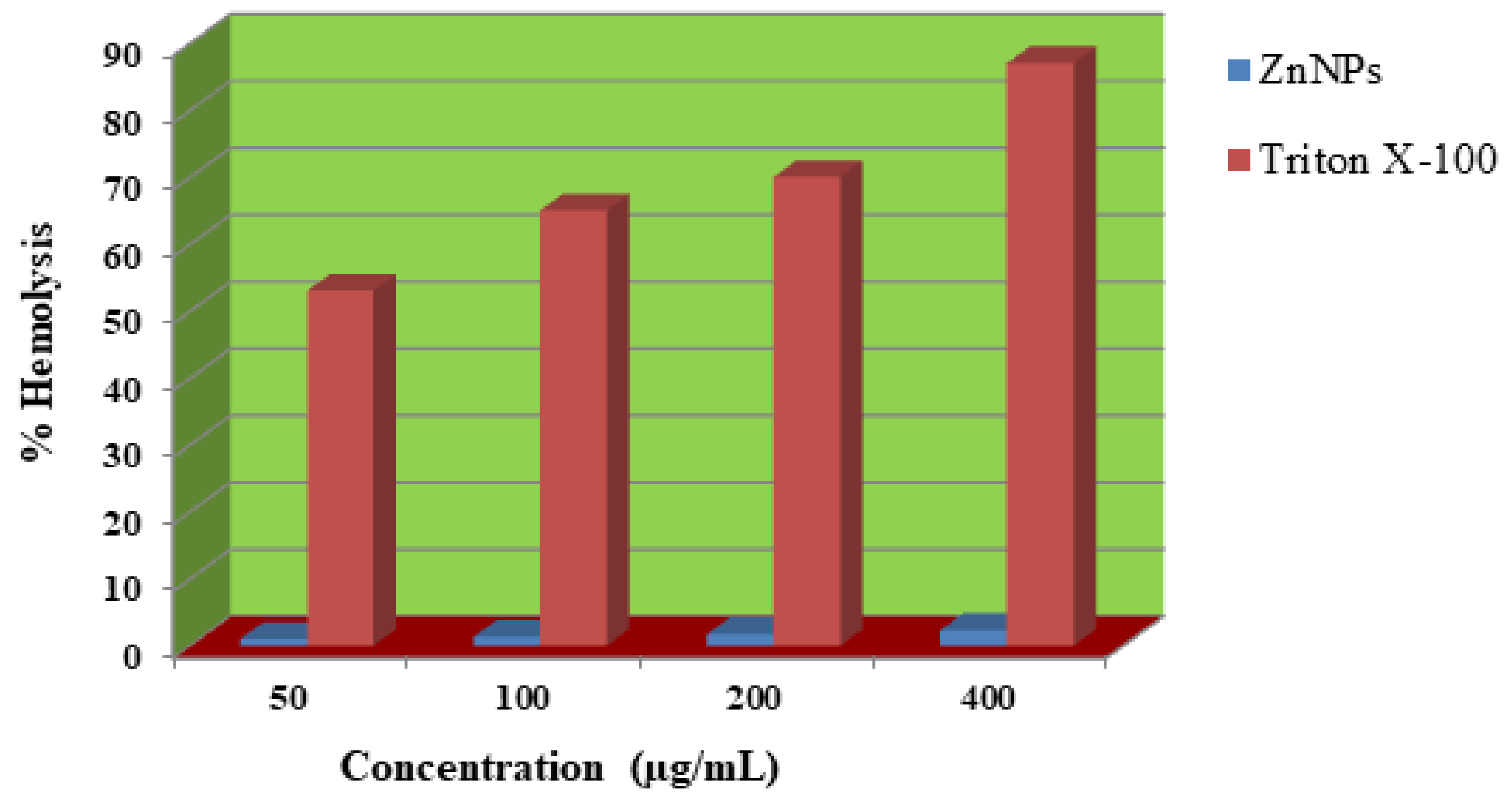 Preprints 86356 g010