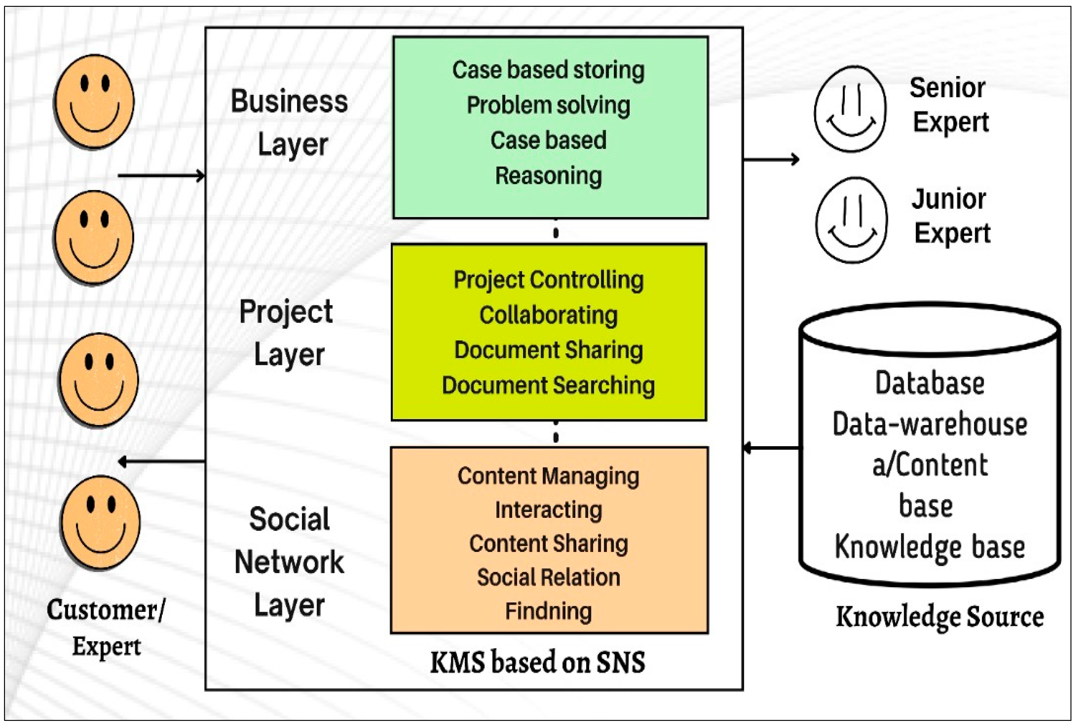 Preprints 93600 g001