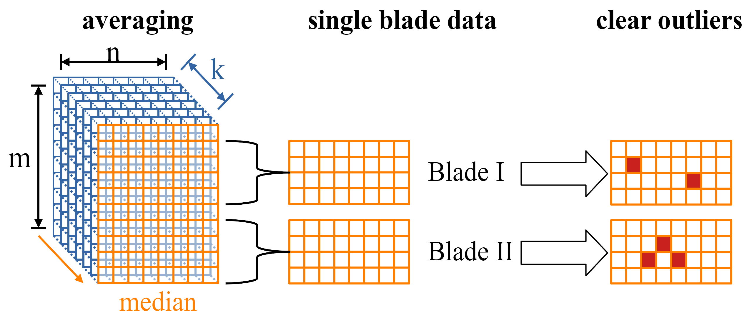 Preprints 108350 g005