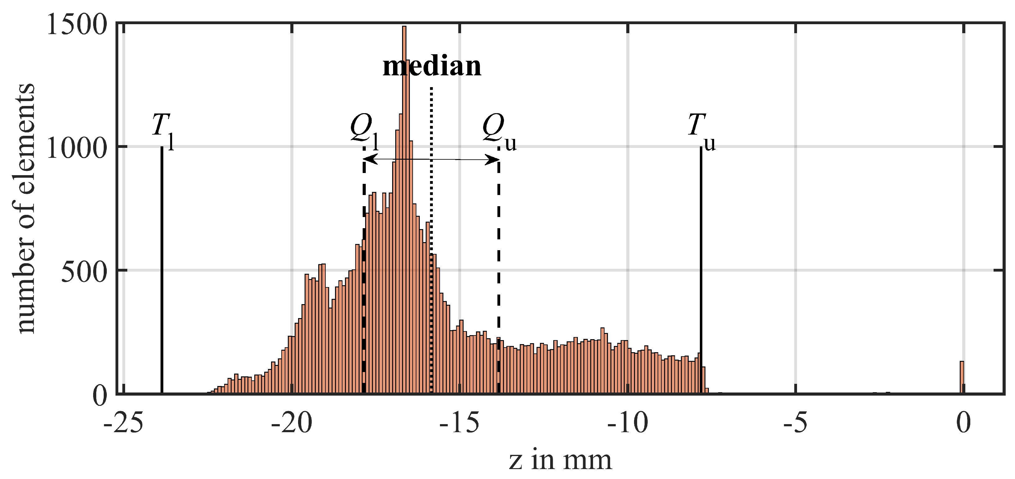 Preprints 108350 g008