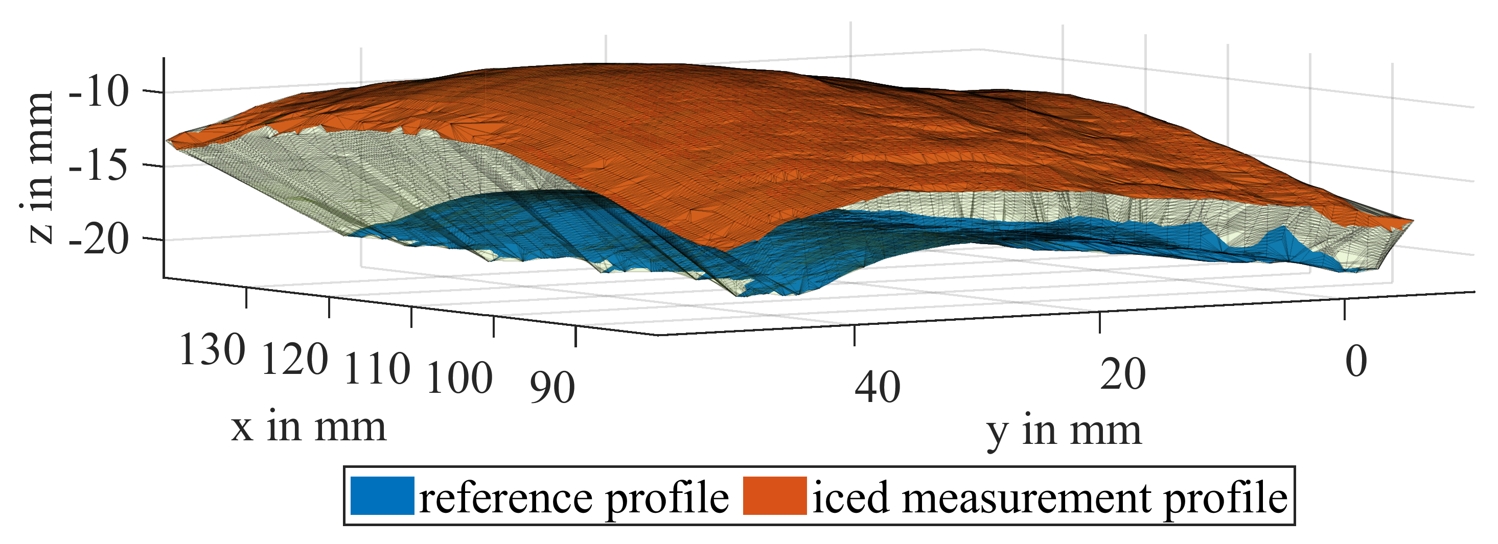 Preprints 108350 g010