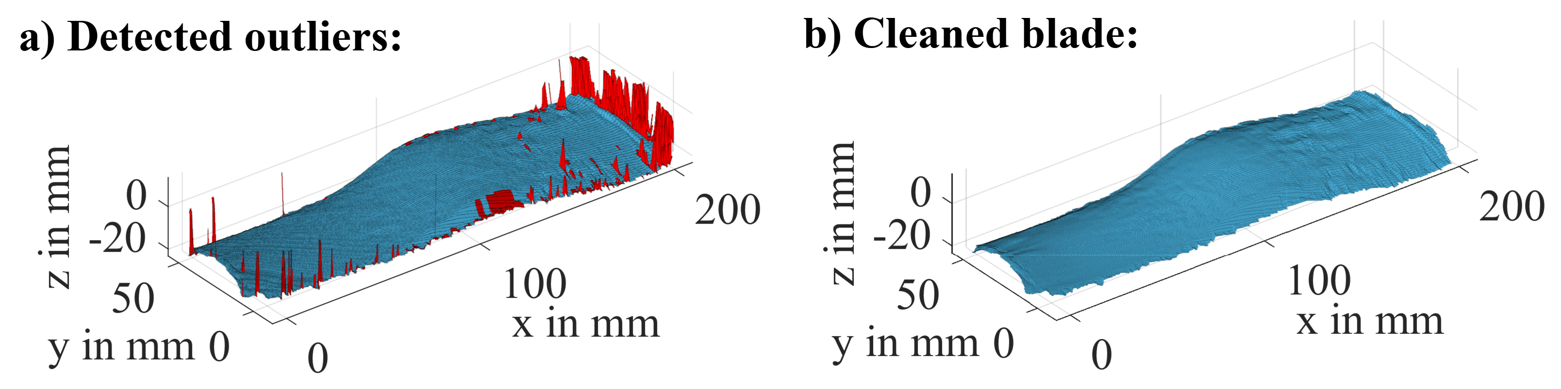 Preprints 108350 g016