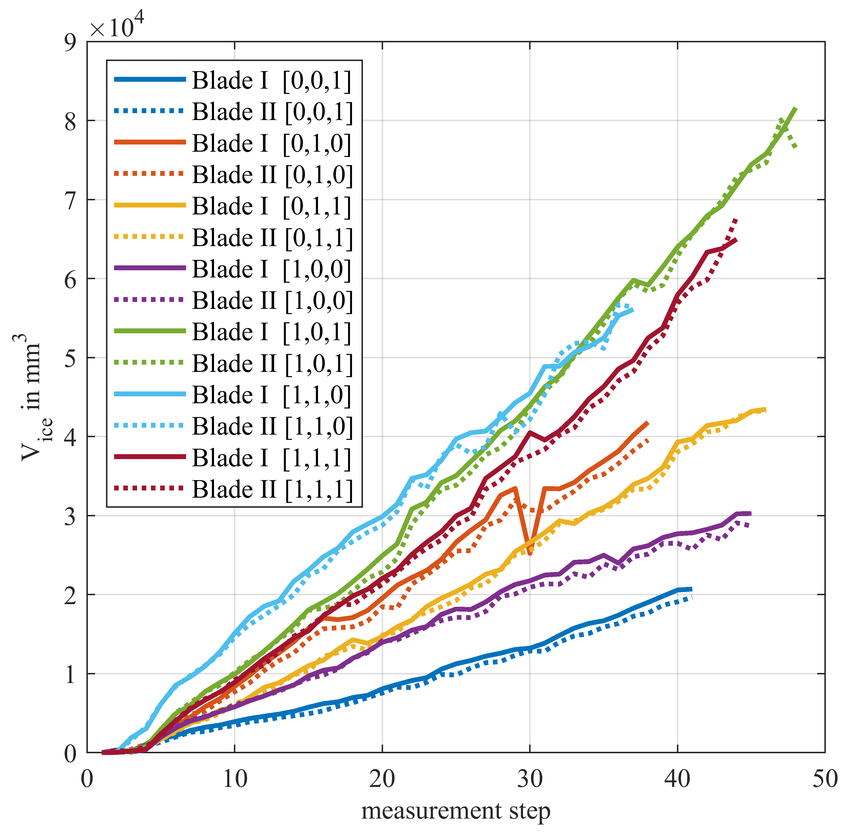 Preprints 108350 g018