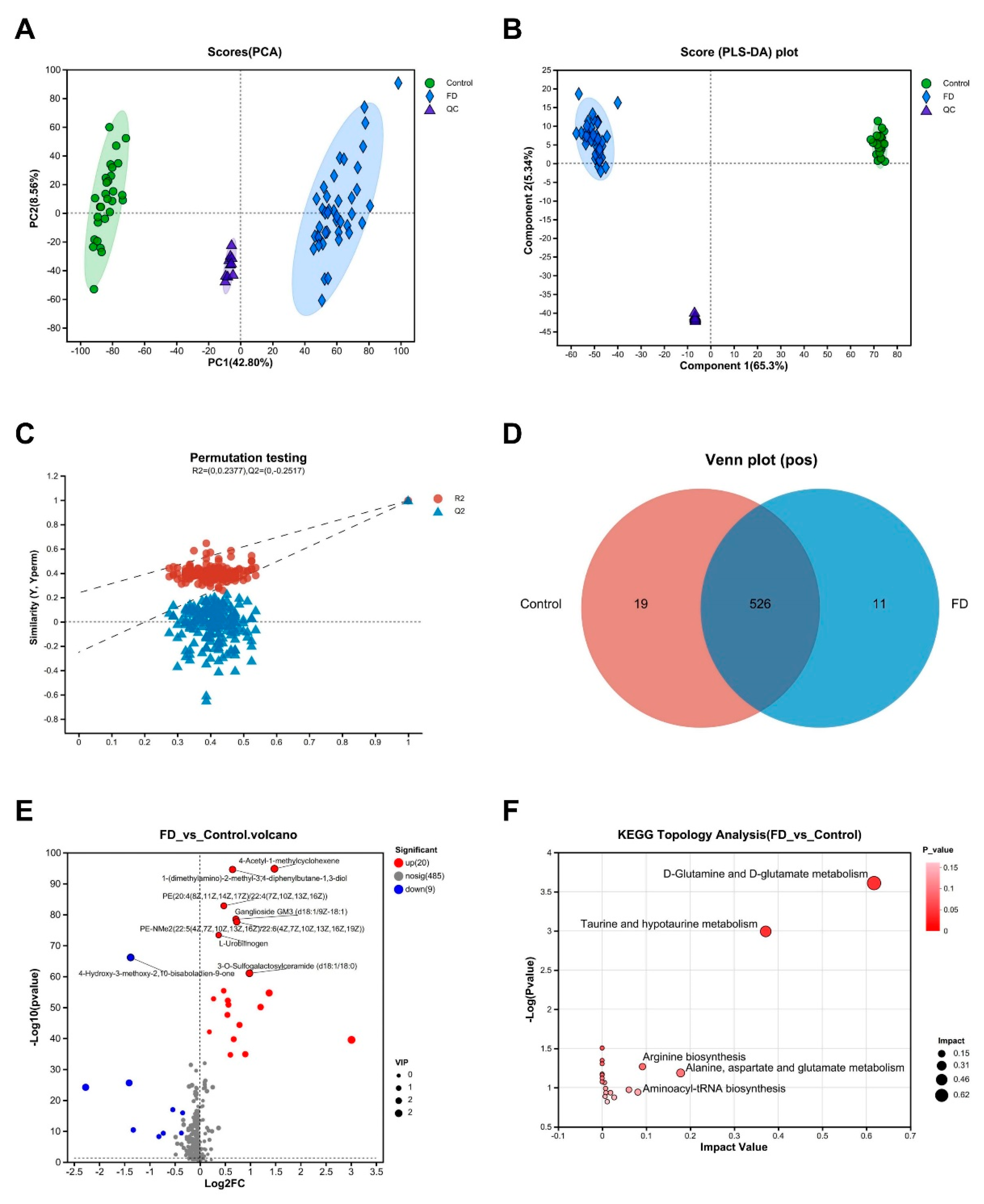 Preprints 105494 g001