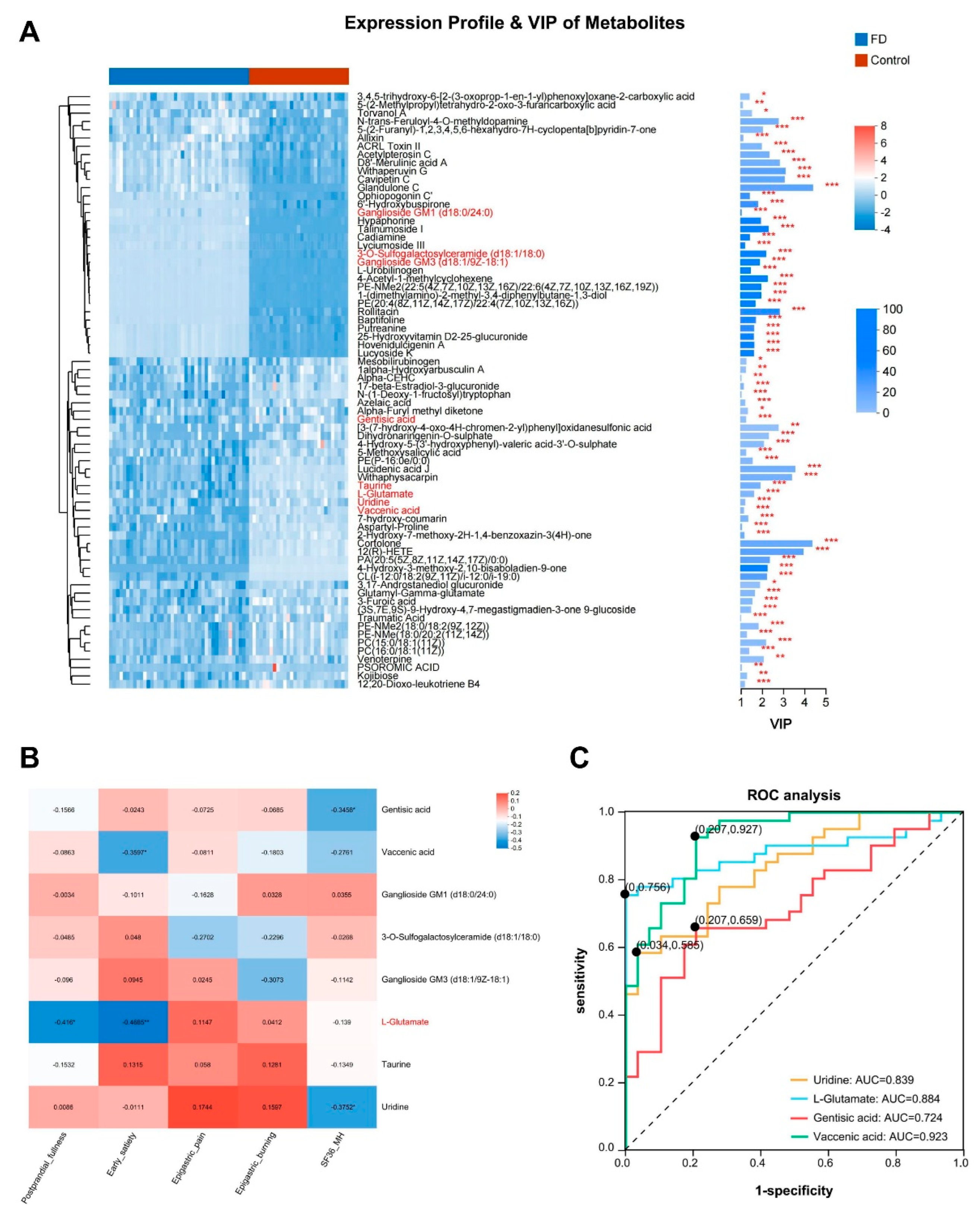 Preprints 105494 g002