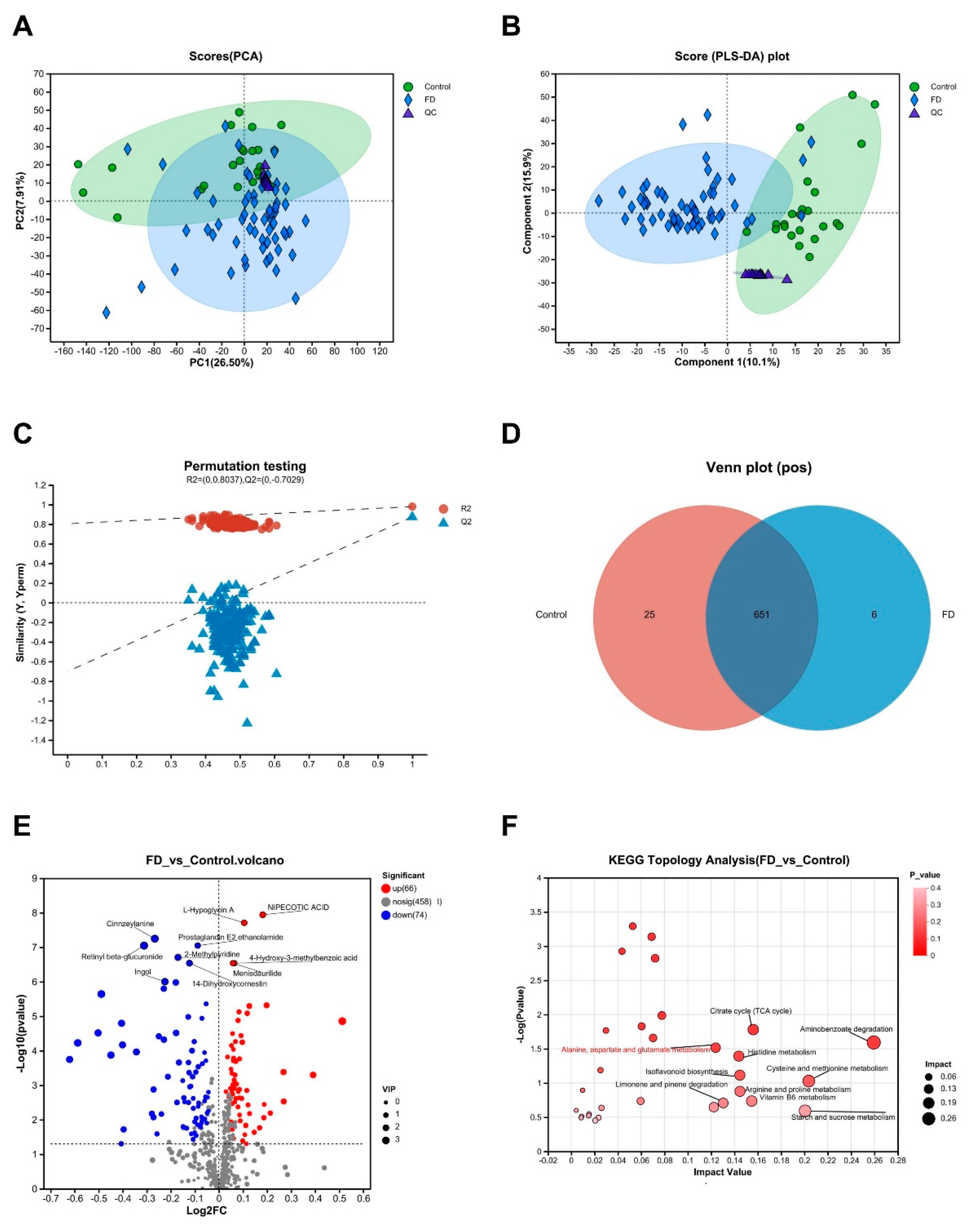 Preprints 105494 g003