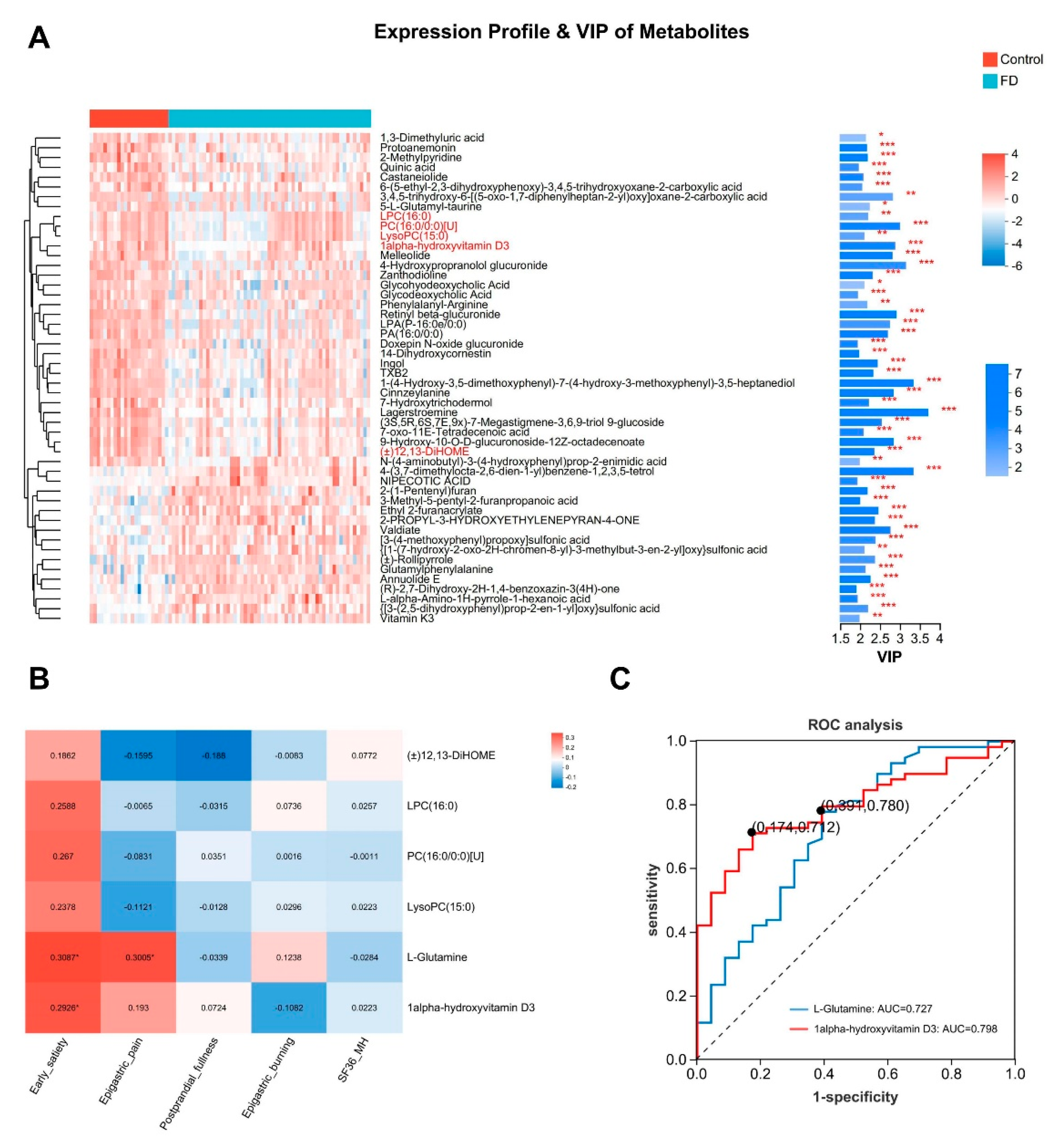 Preprints 105494 g004