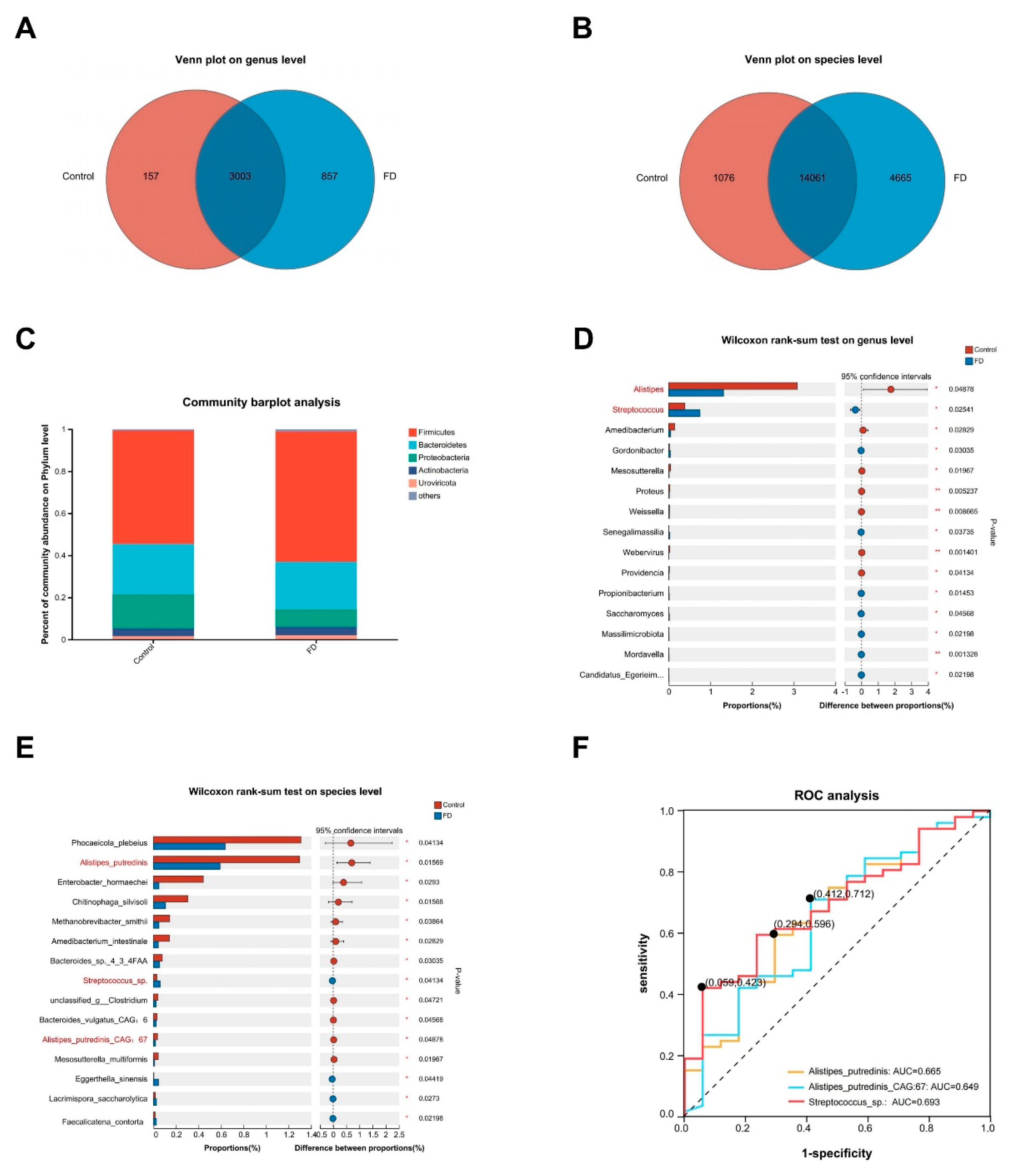 Preprints 105494 g005