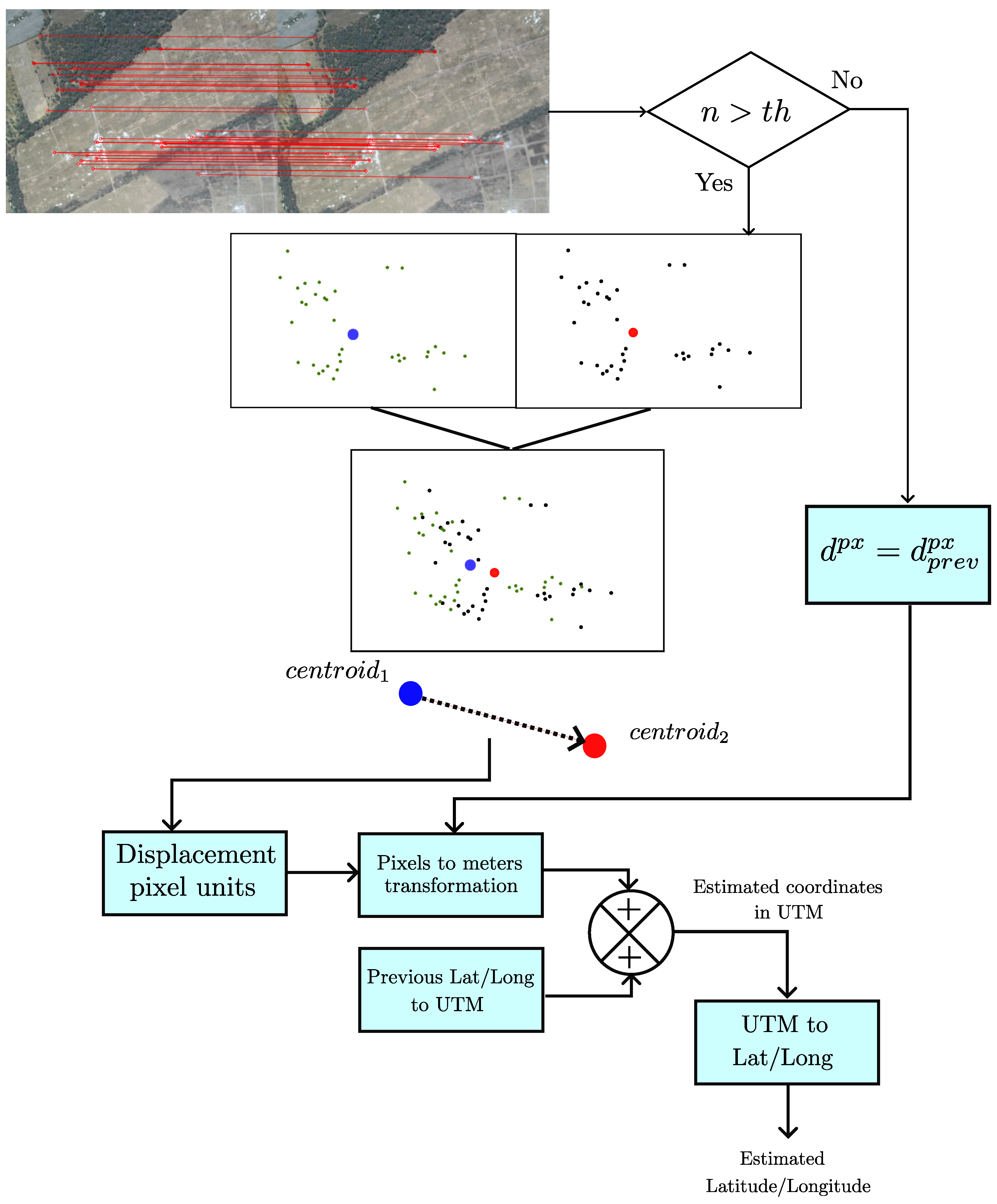 Preprints 105005 g003