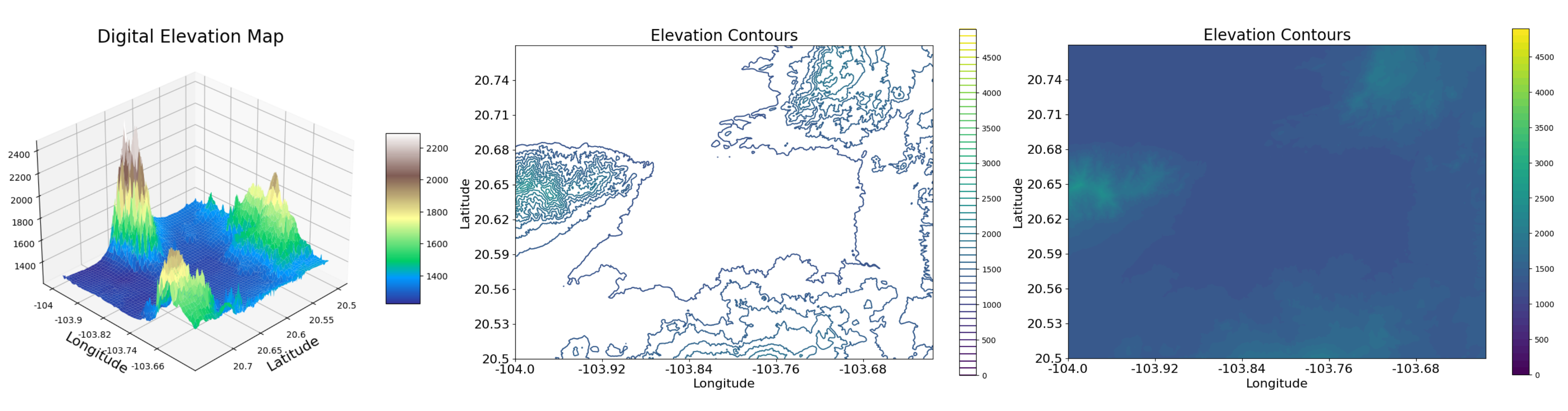 Preprints 105005 g006