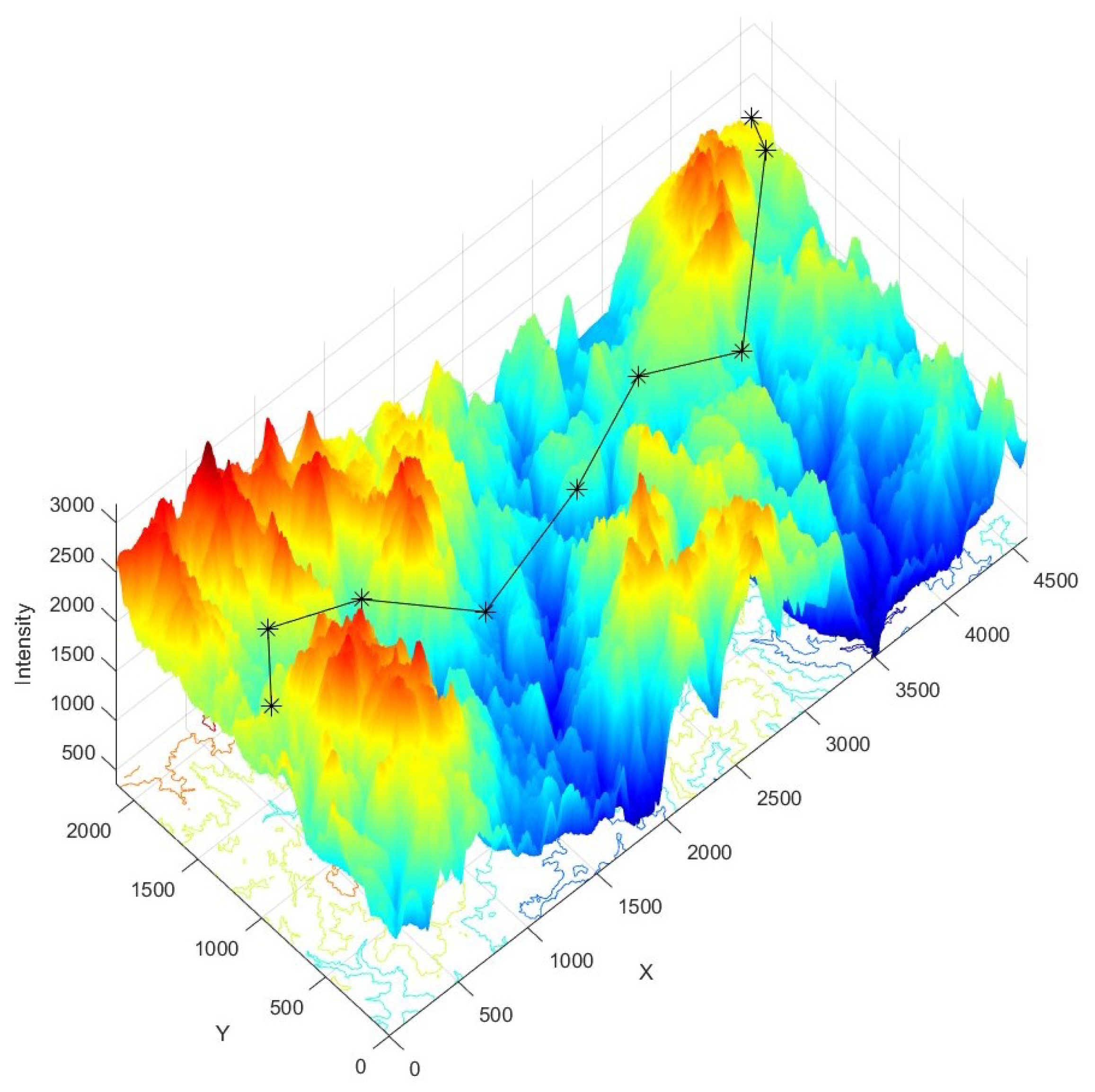 Preprints 105005 g011