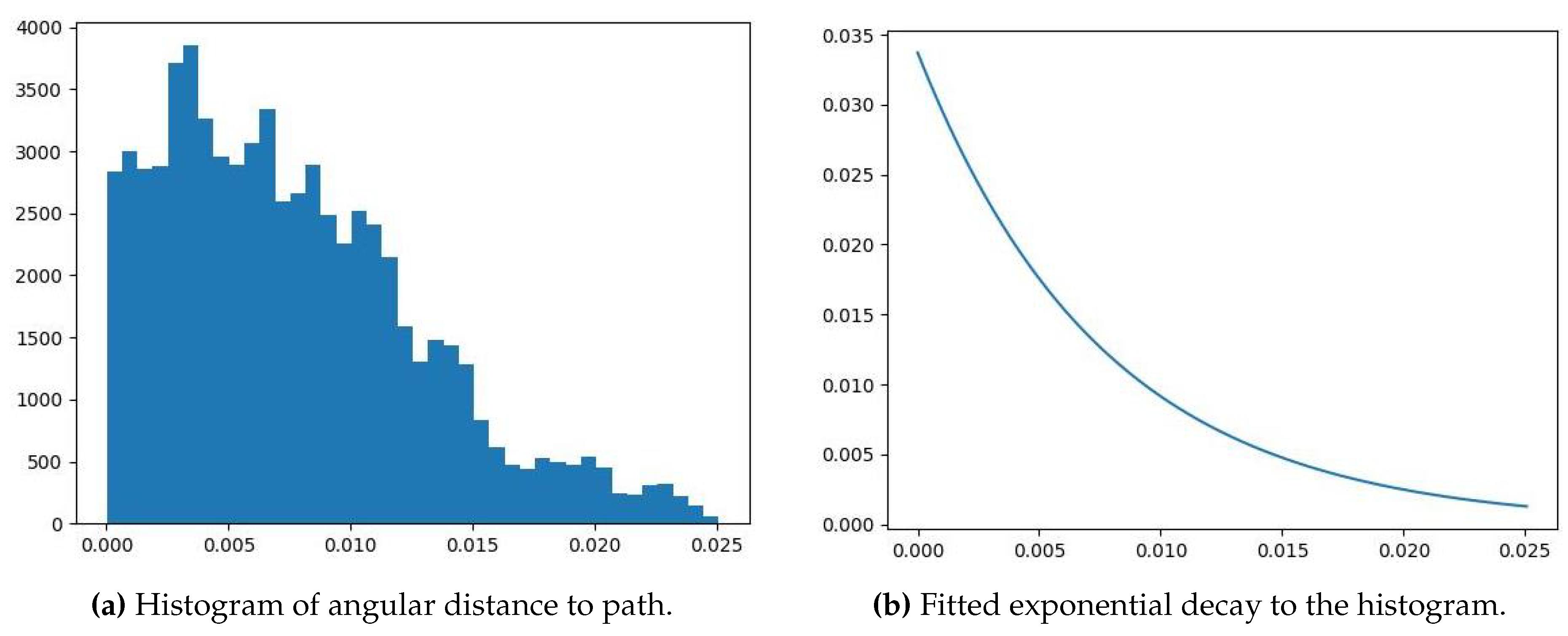 Preprints 105005 g014