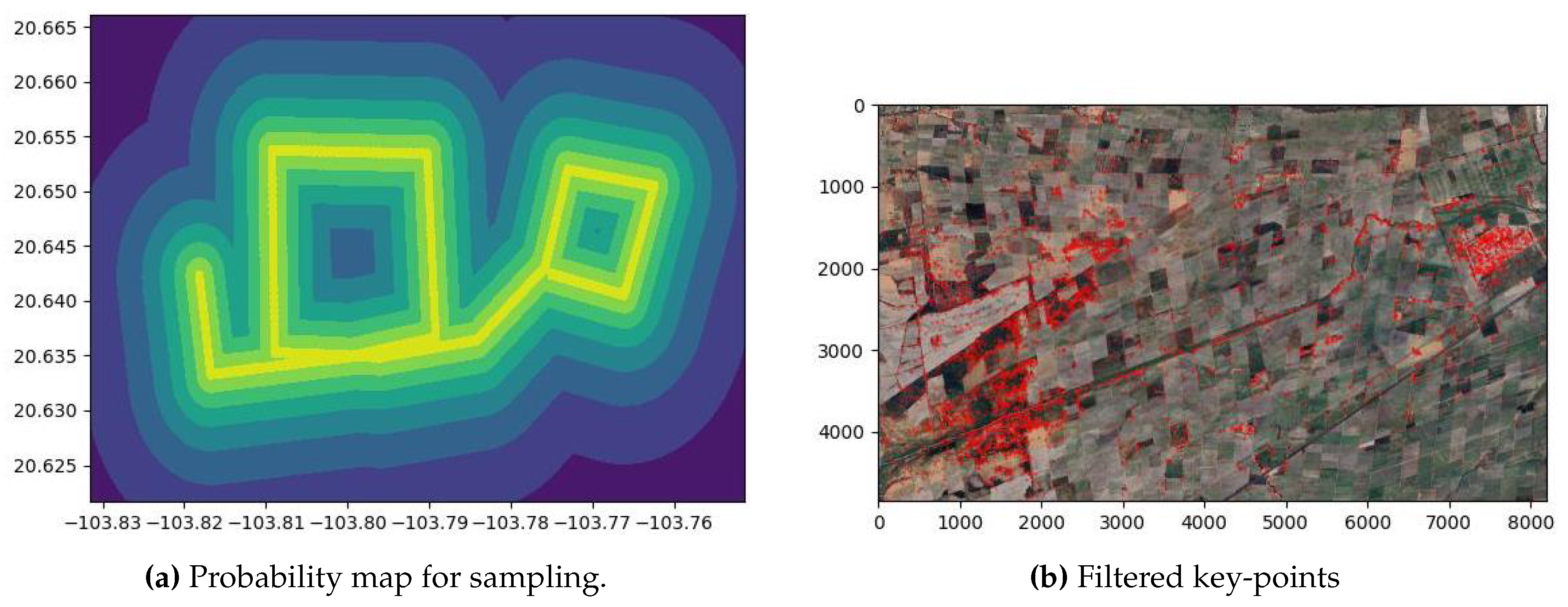 Preprints 105005 g015