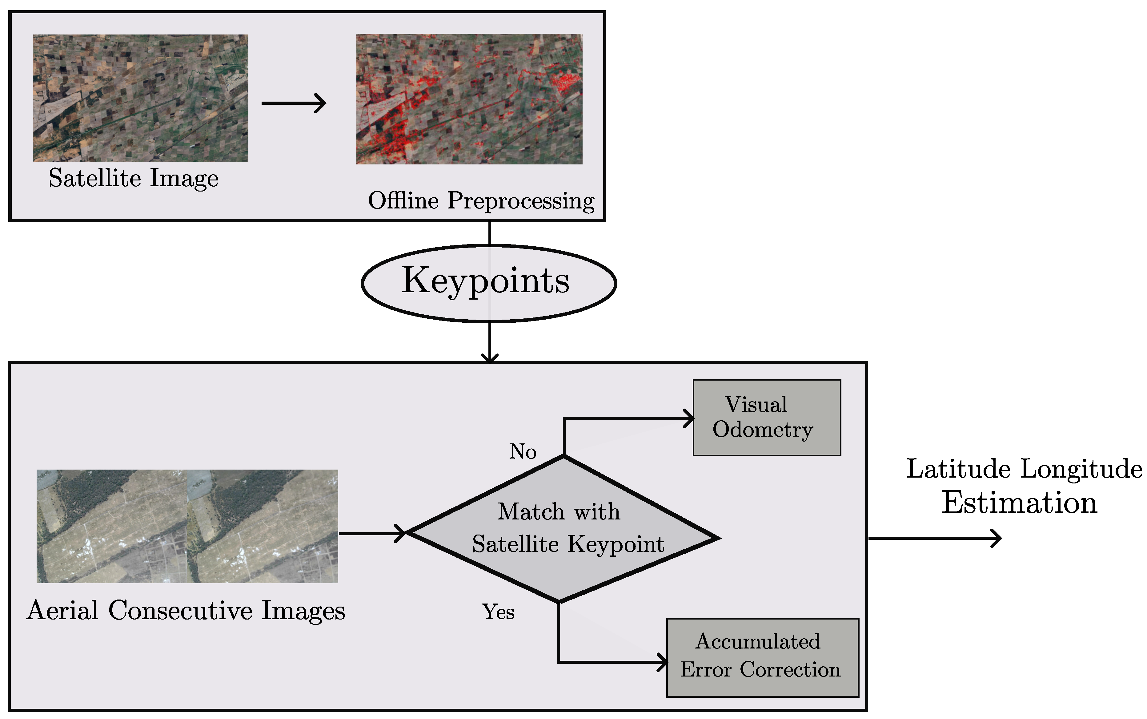 Preprints 105005 g018