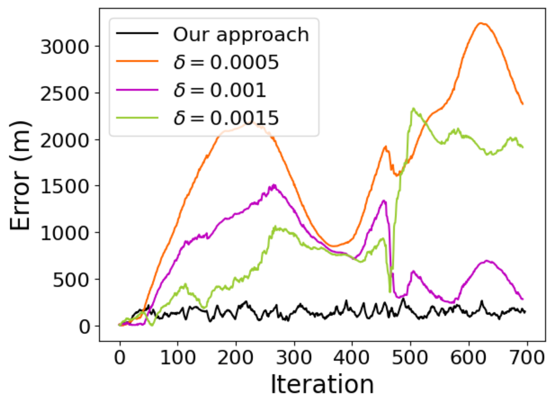 Preprints 105005 g021