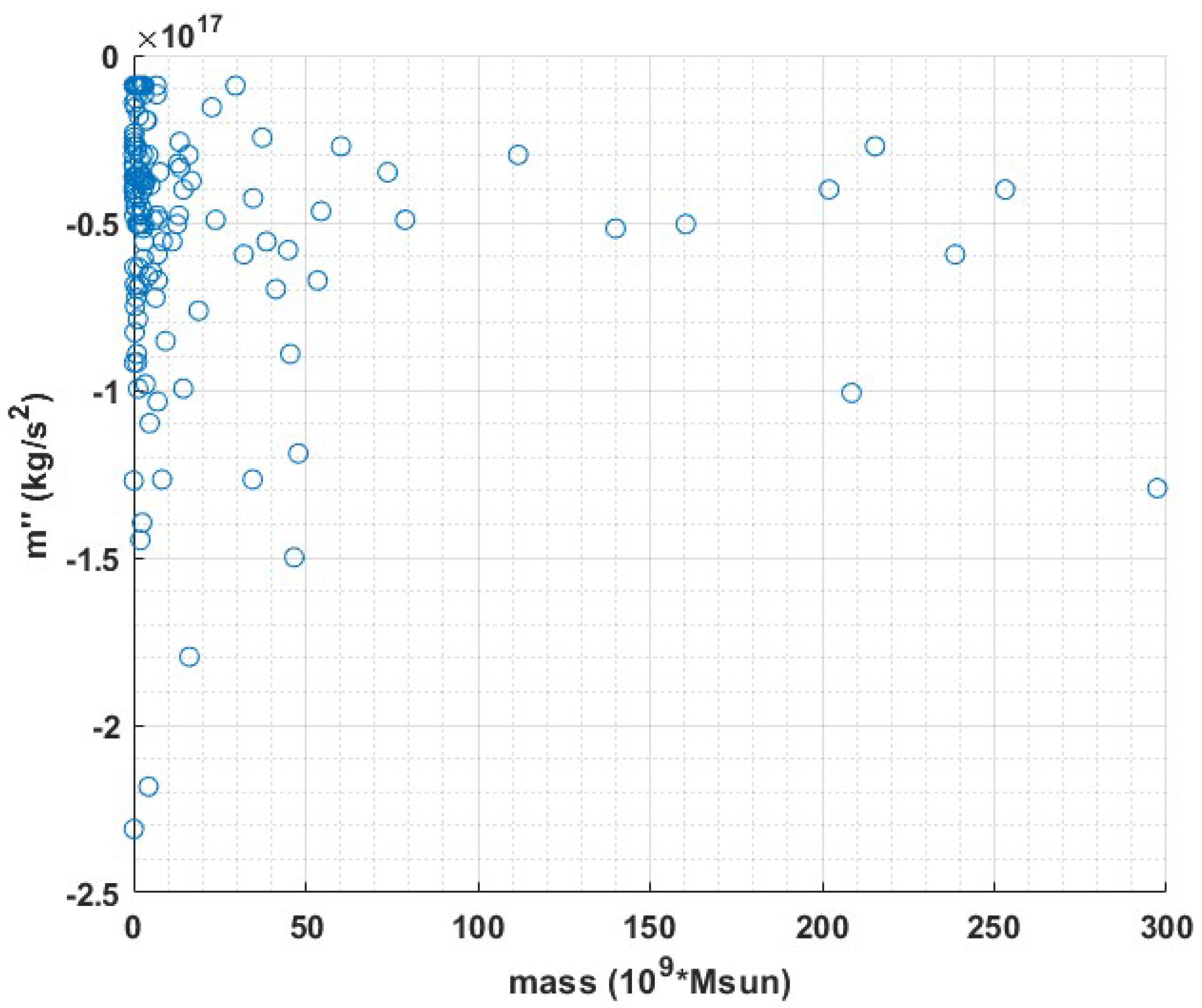 Preprints 99211 g004