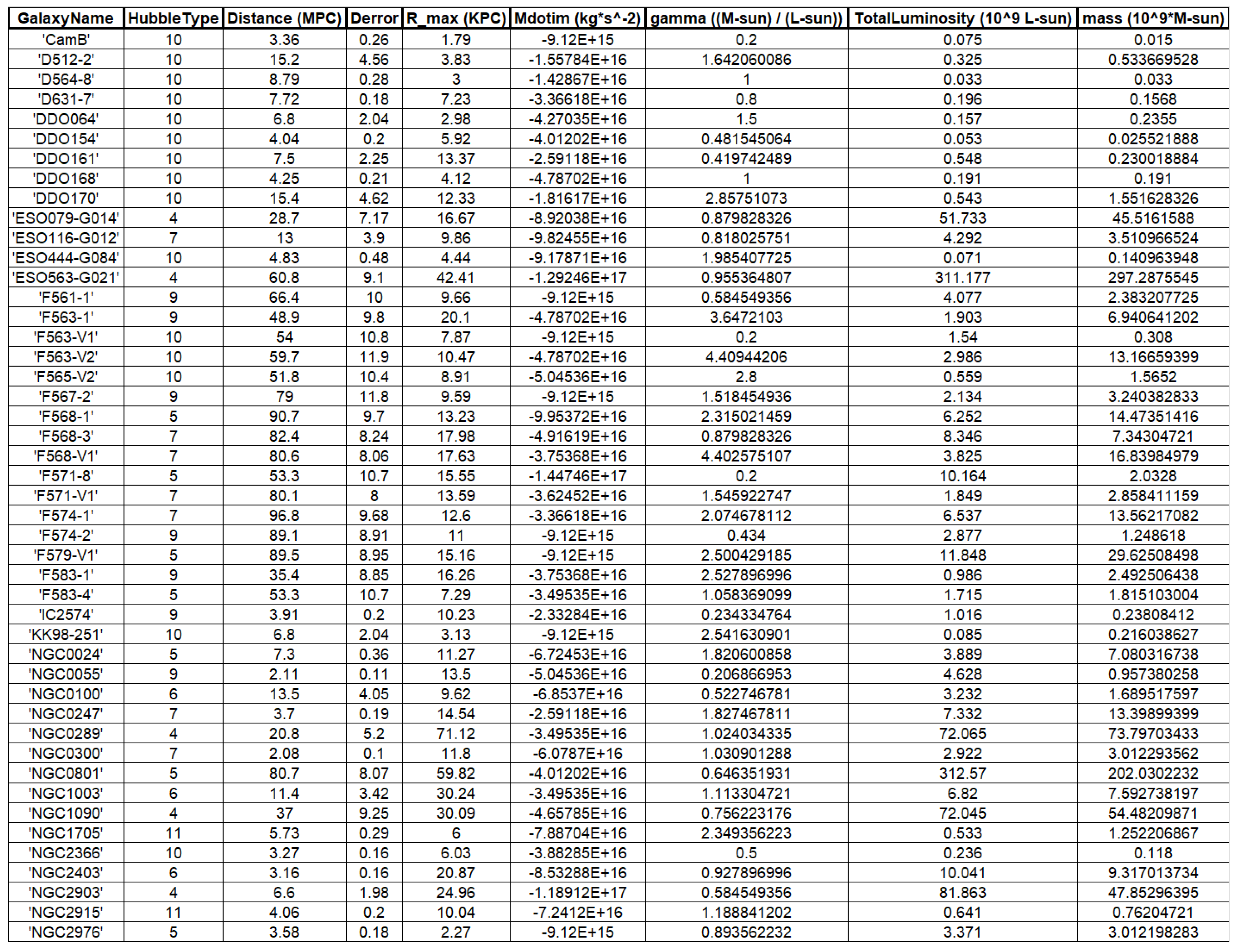 Preprints 99211 g0a10