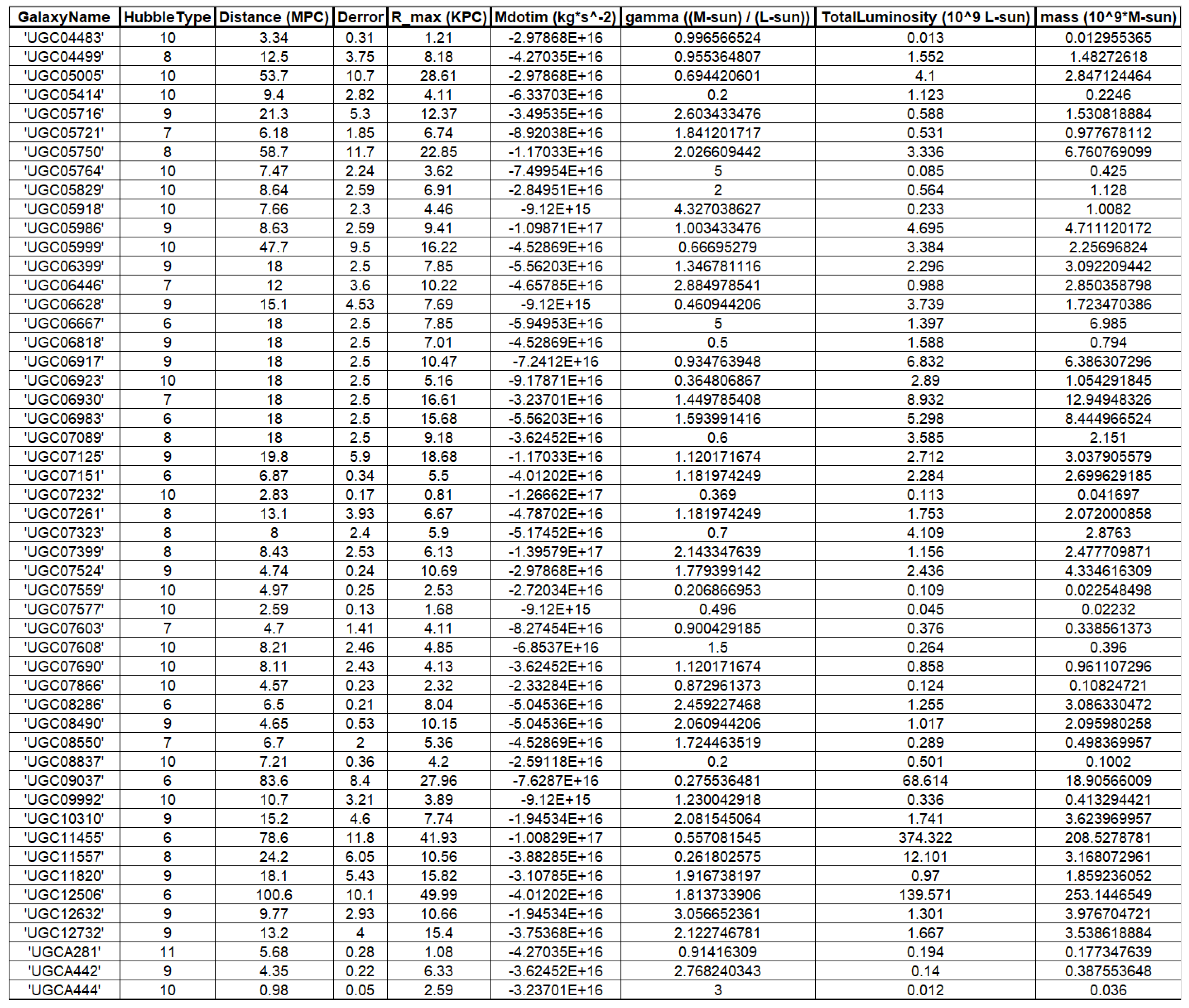 Preprints 99211 g0a12