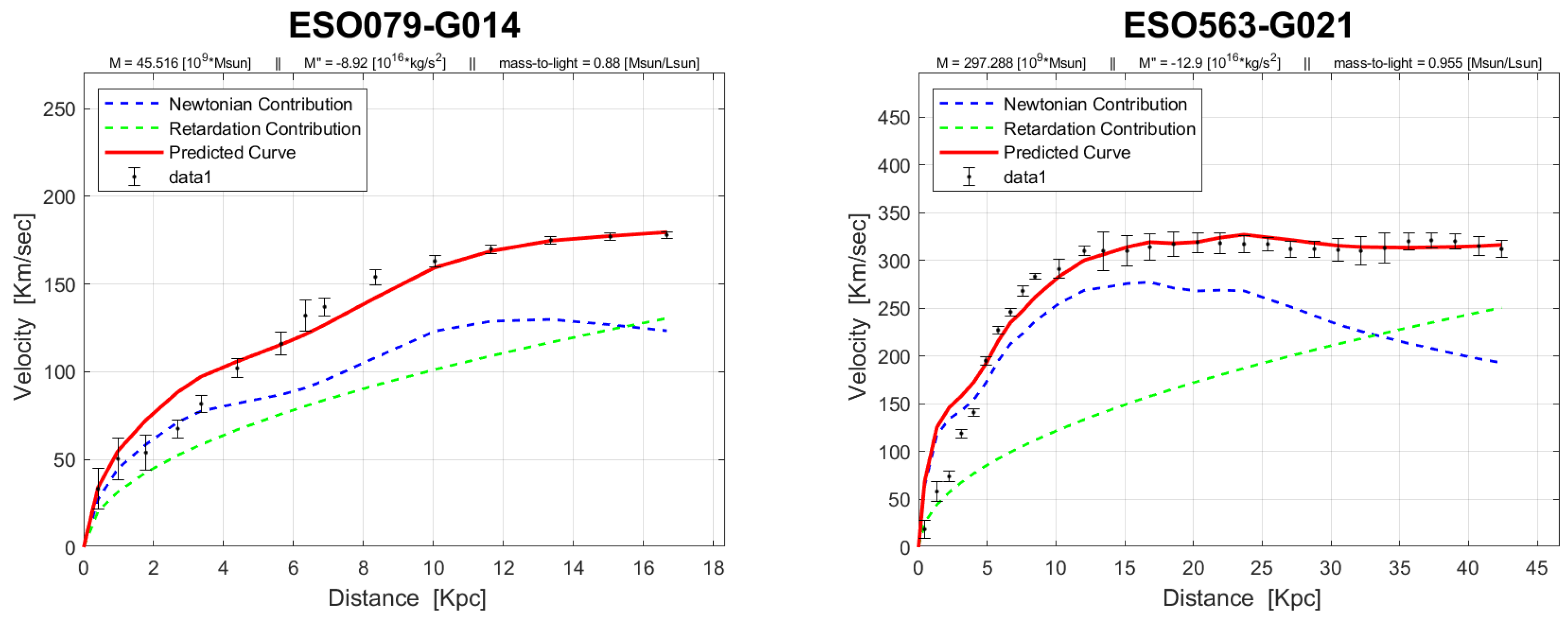 Preprints 99211 g0a1a