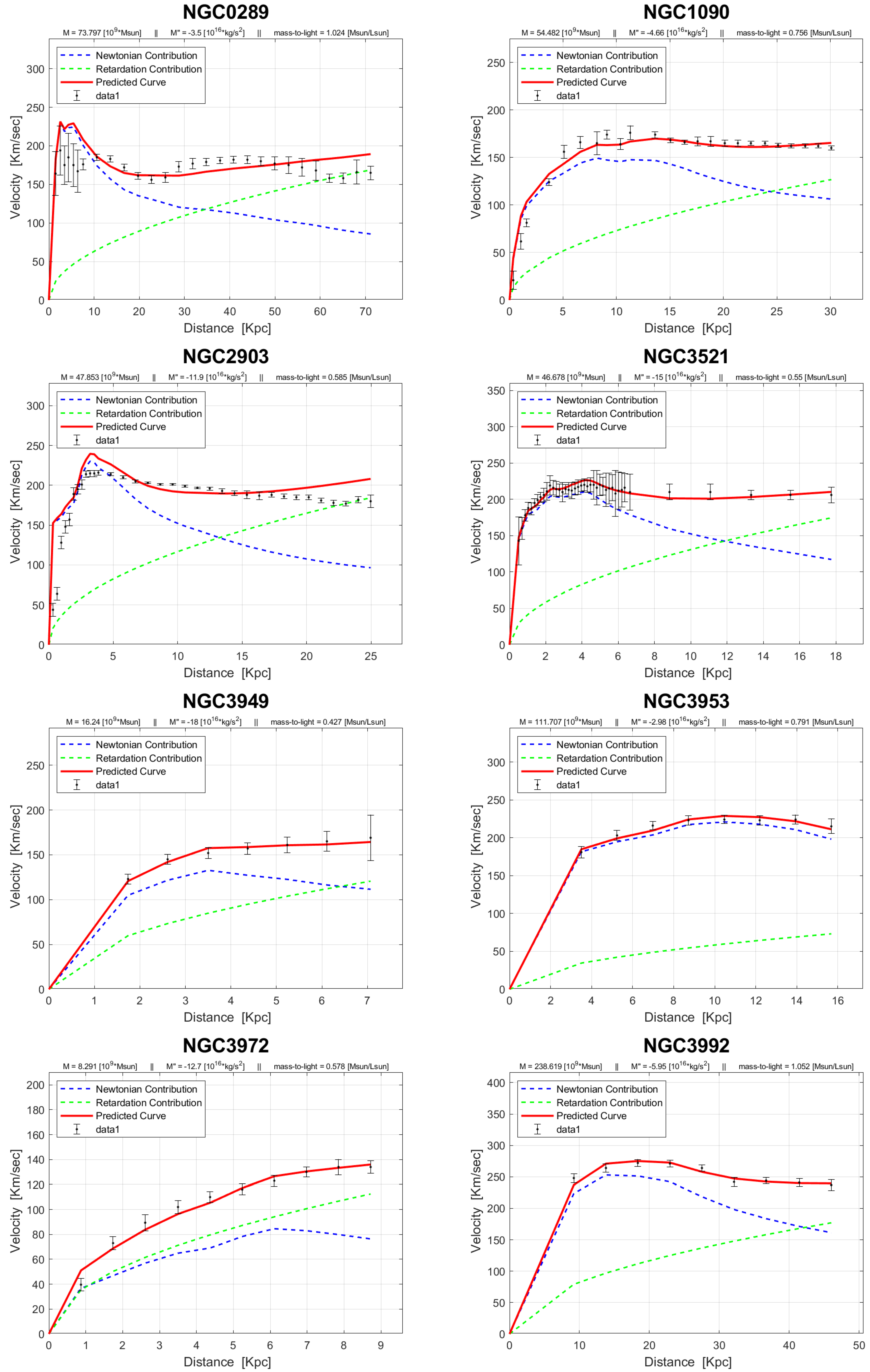 Preprints 99211 g0a1b