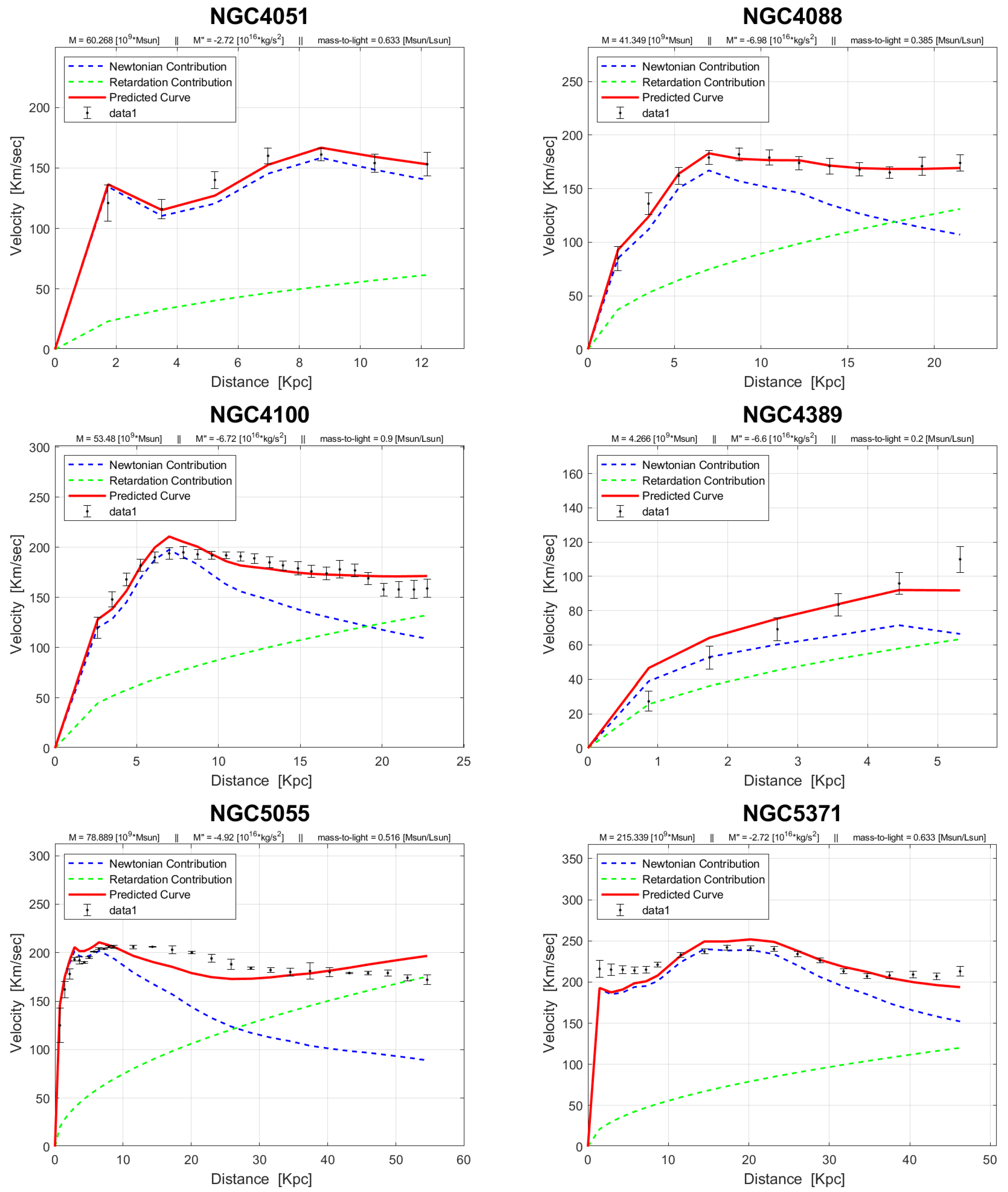 Preprints 99211 g0a1c