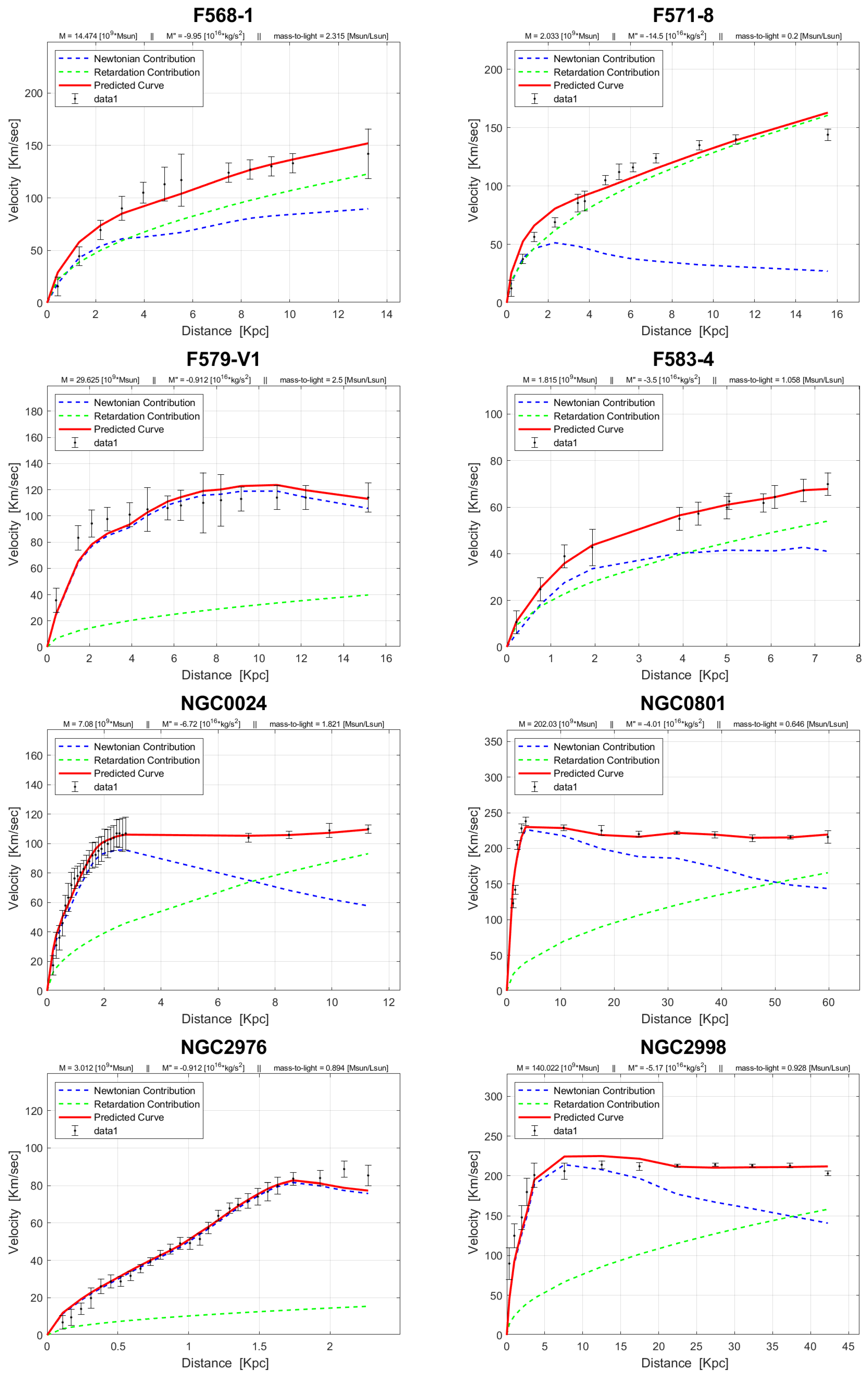 Preprints 99211 g0a2a