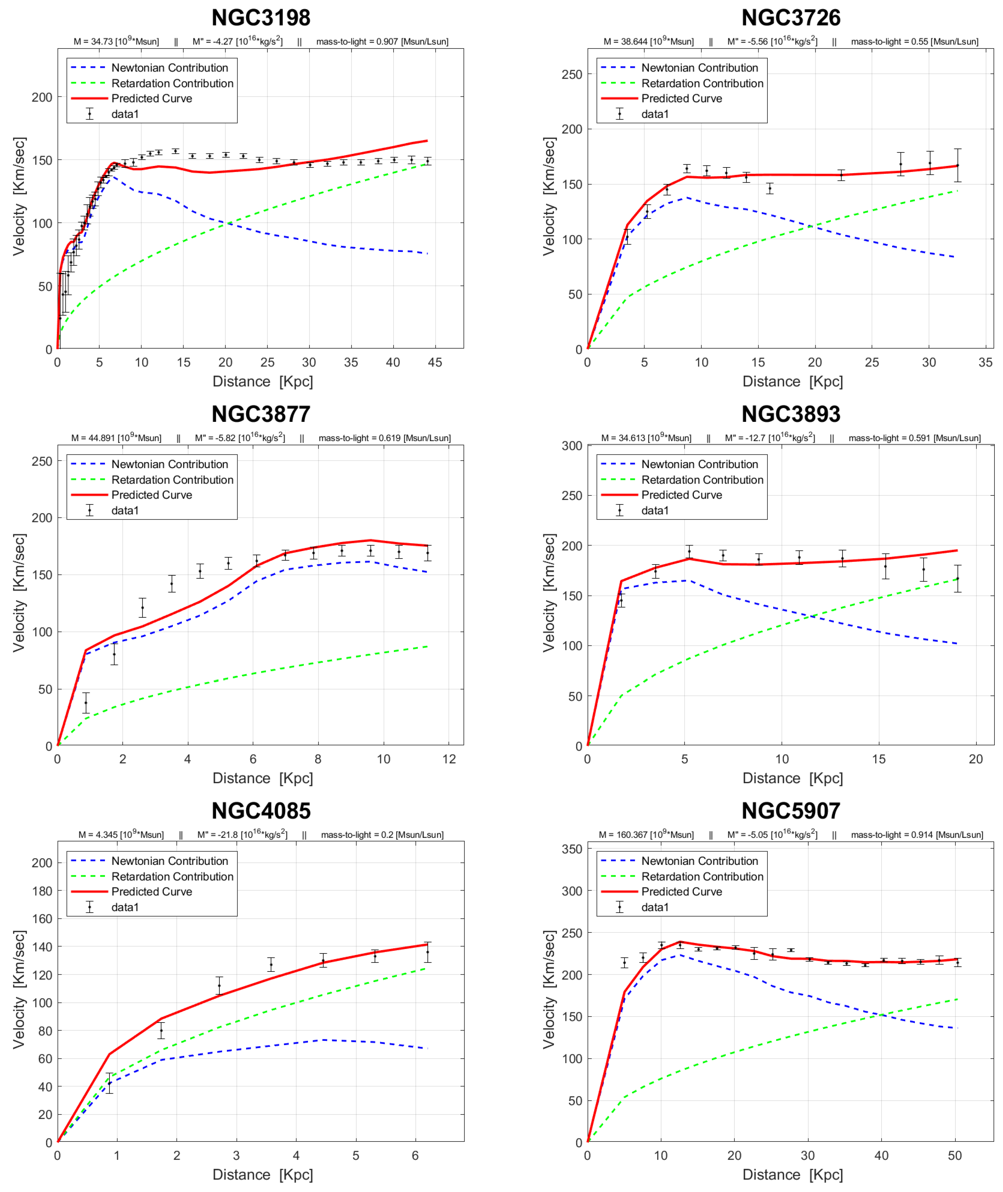 Preprints 99211 g0a2b