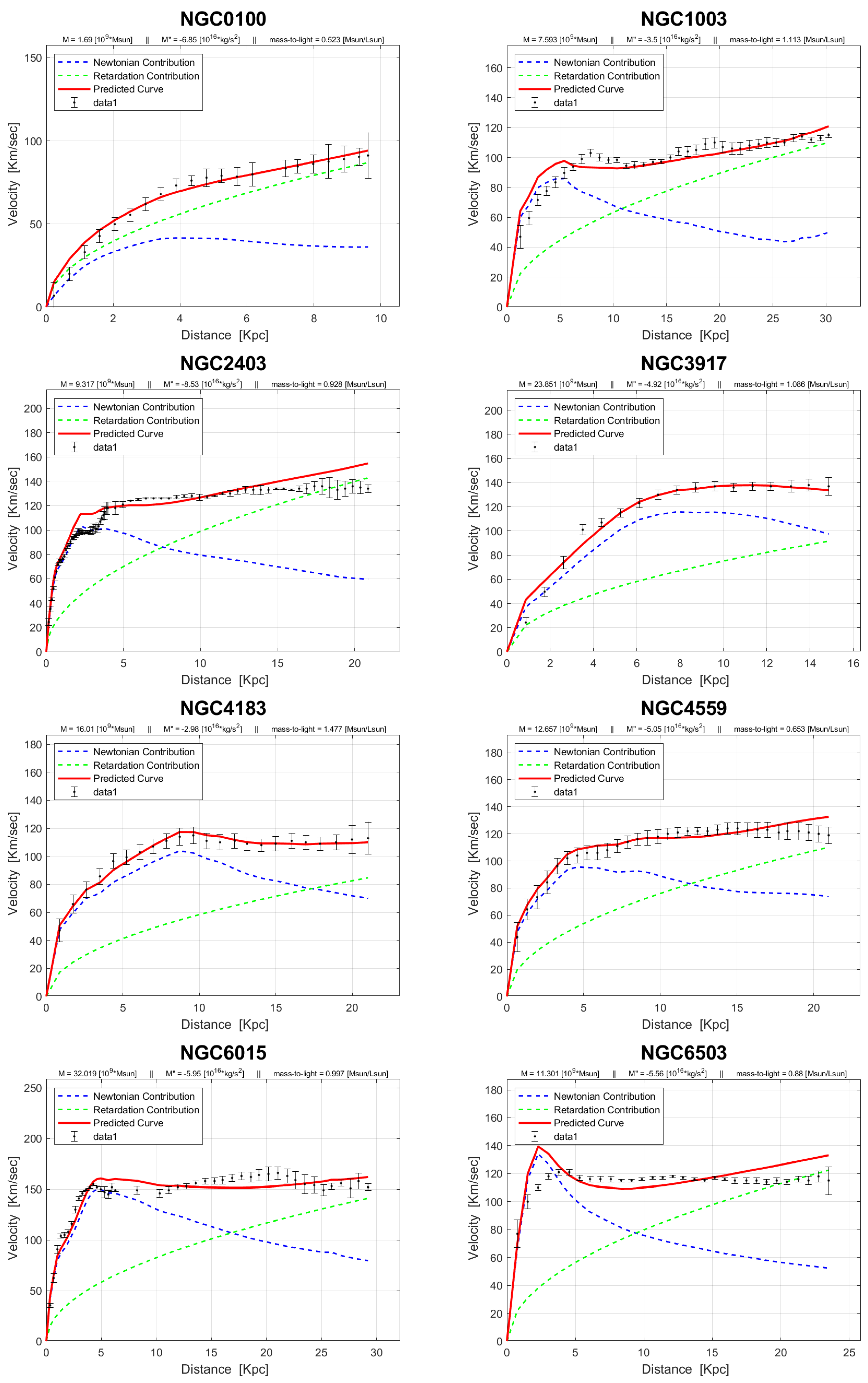 Preprints 99211 g0a3a