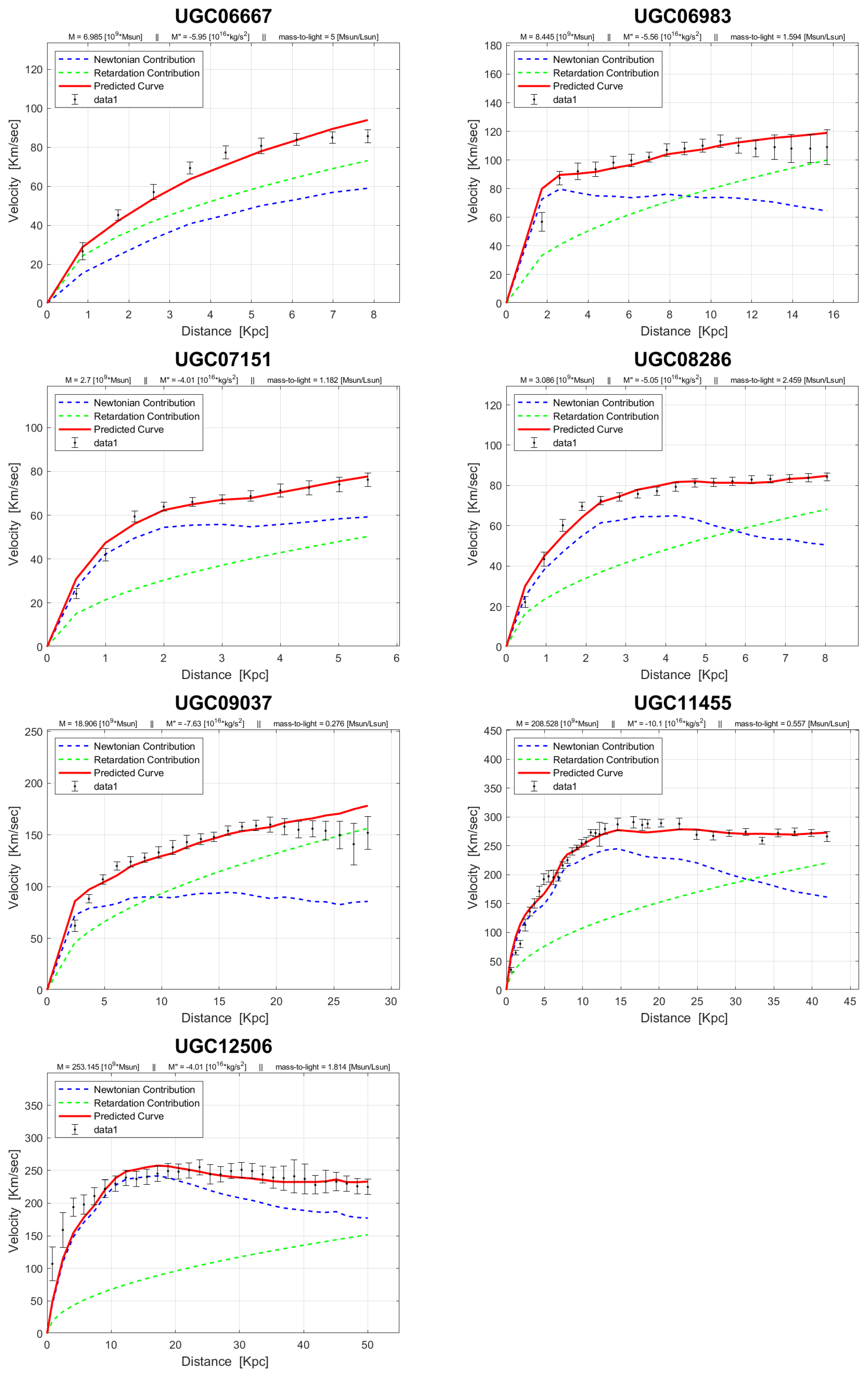 Preprints 99211 g0a3b