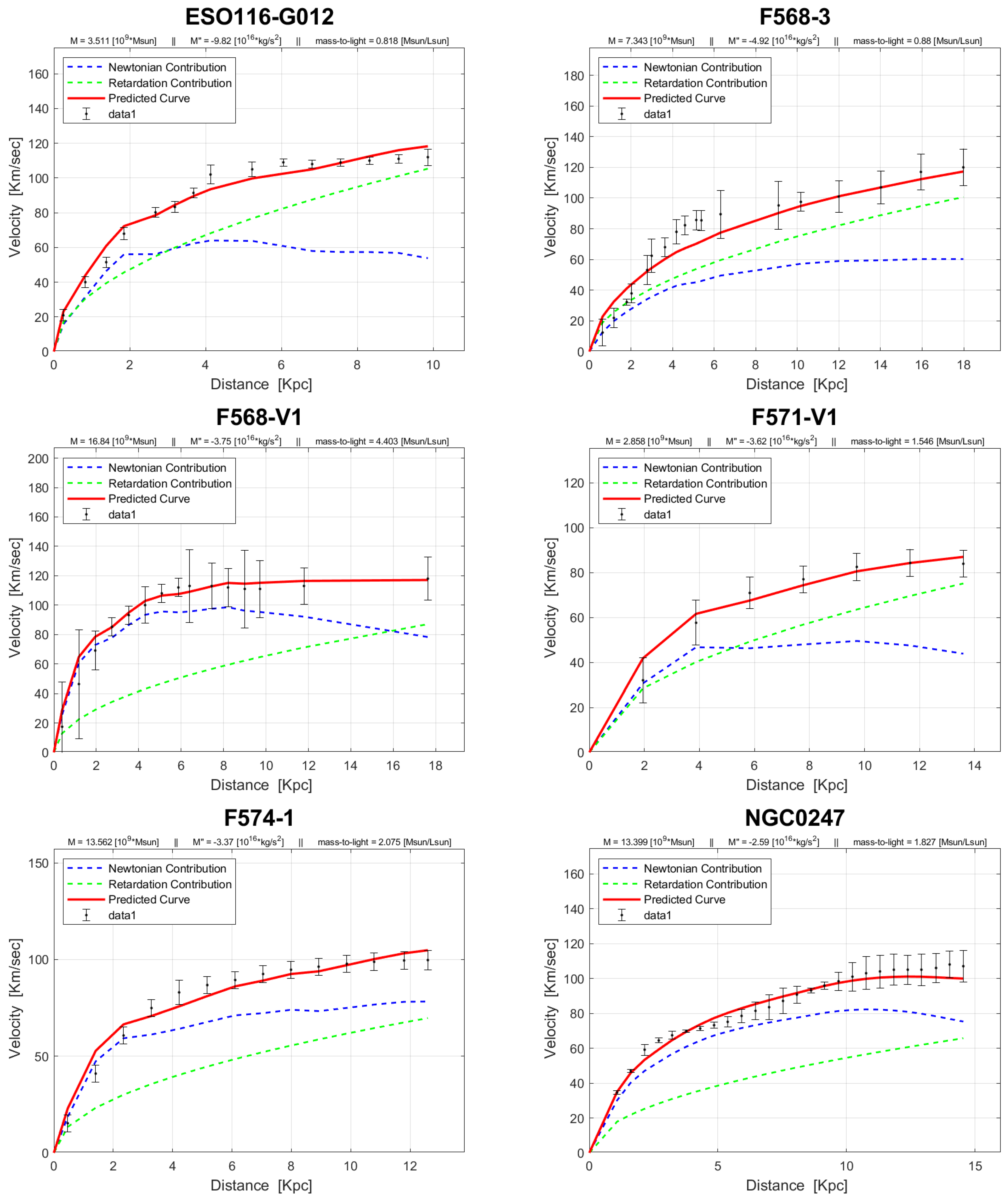 Preprints 99211 g0a4a