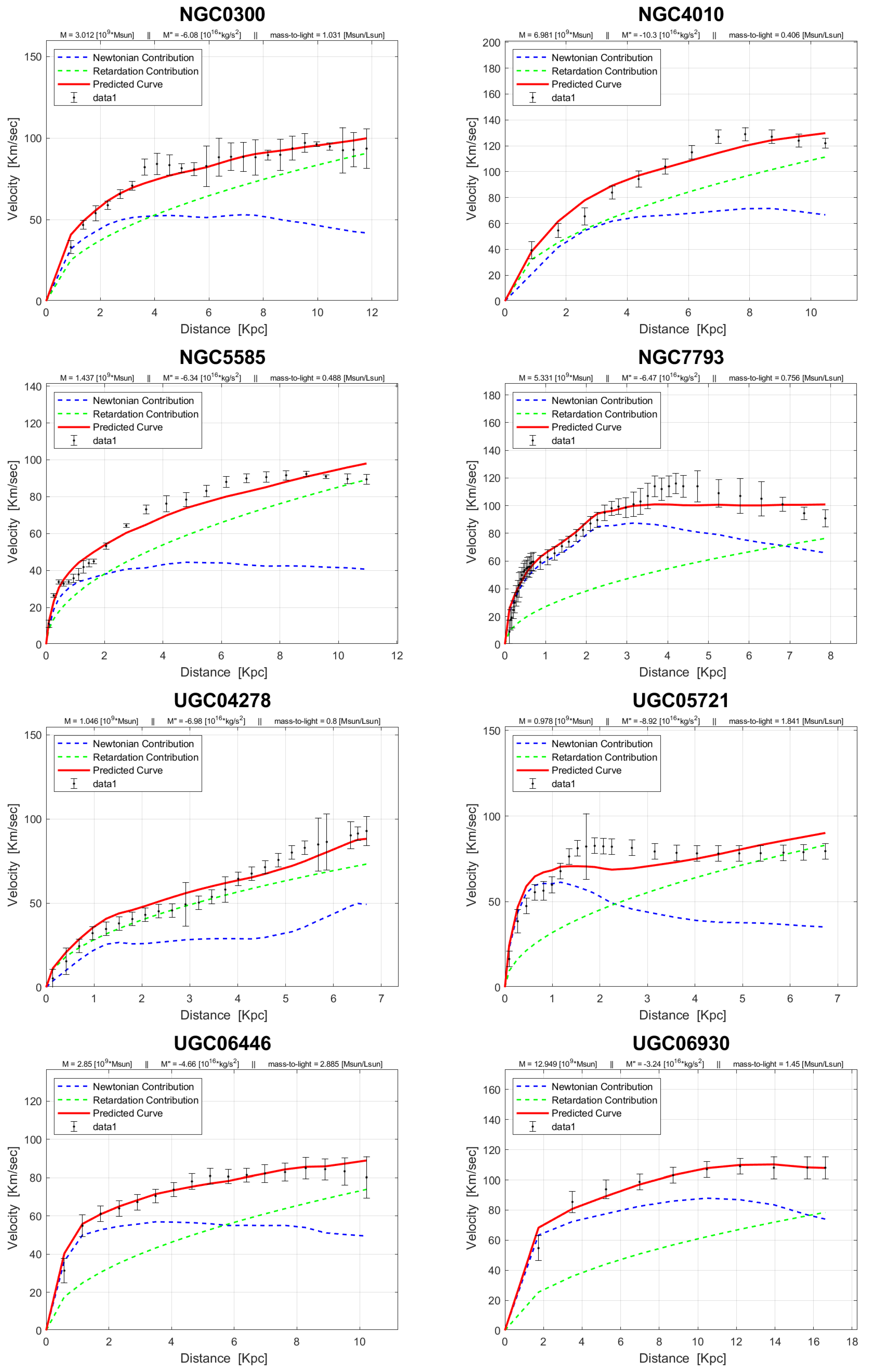 Preprints 99211 g0a4b