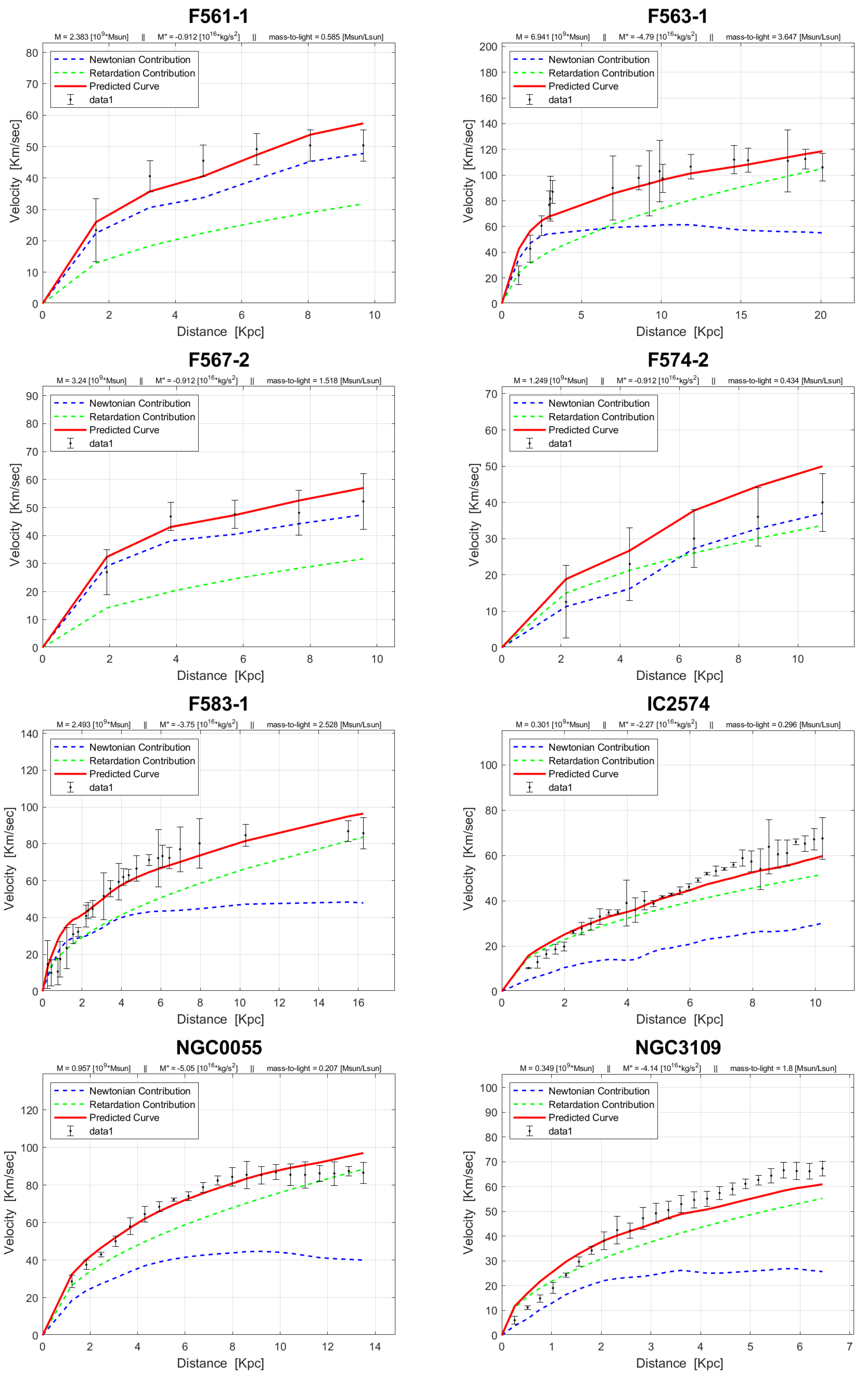 Preprints 99211 g0a6a