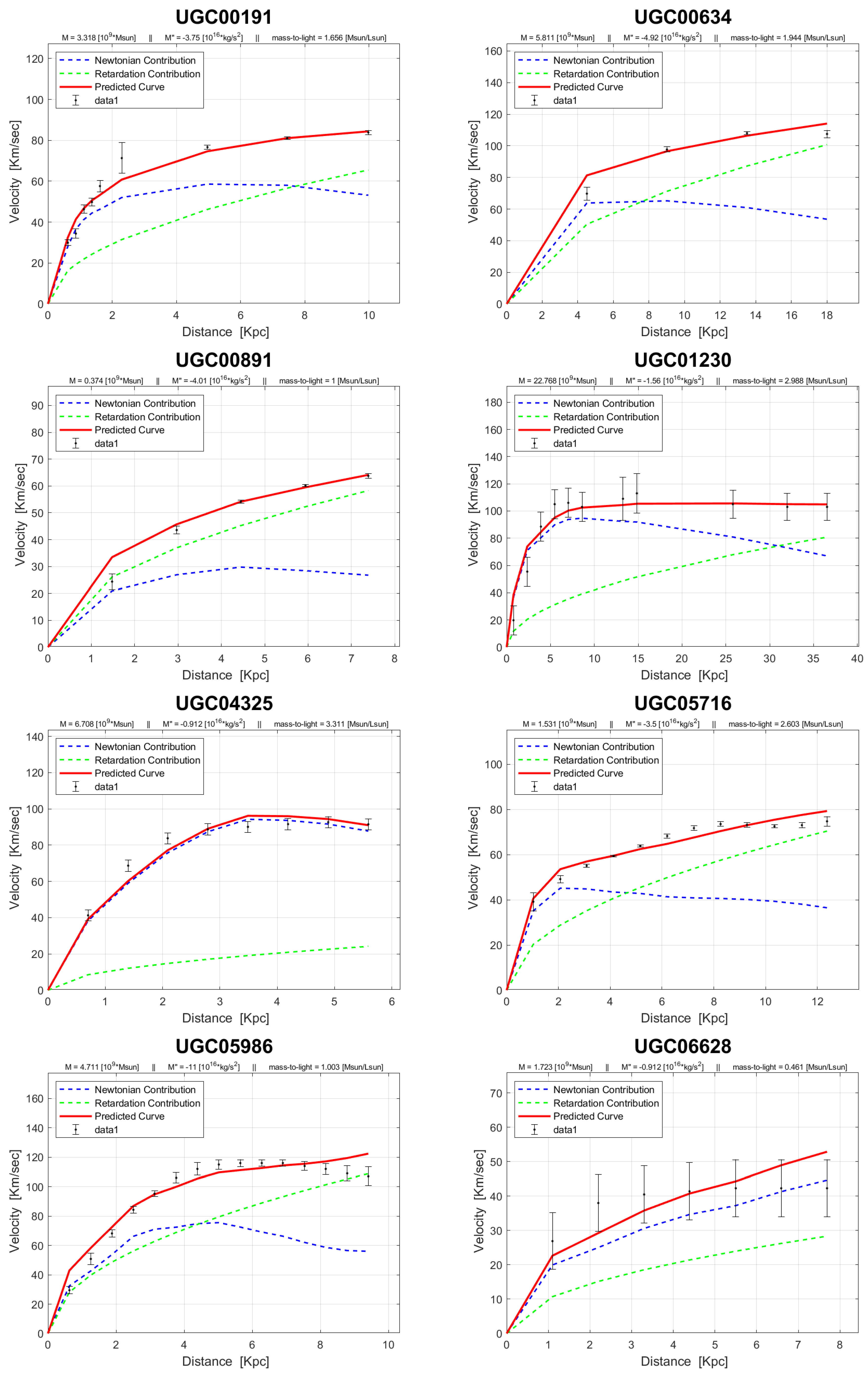 Preprints 99211 g0a6b