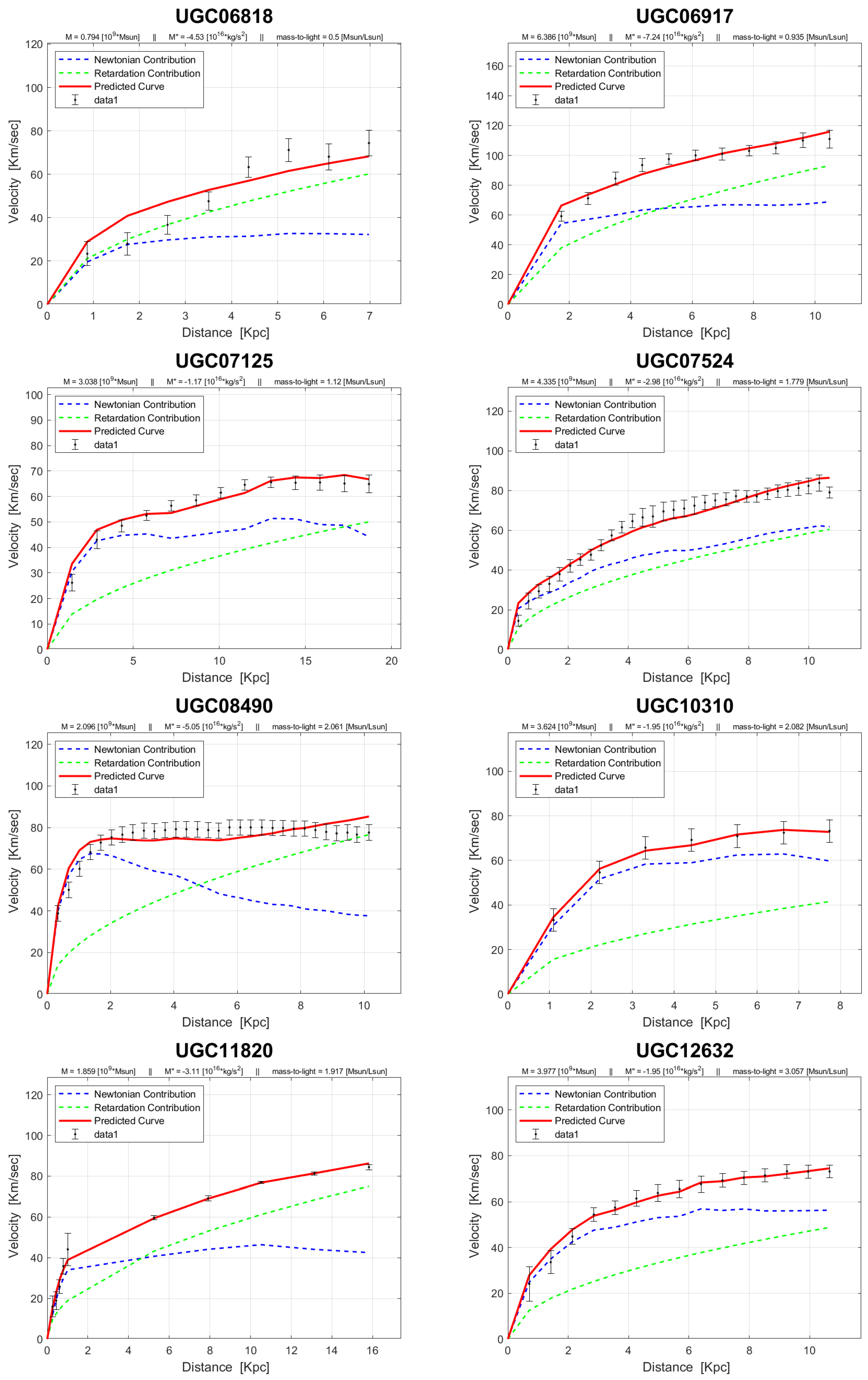 Preprints 99211 g0a6c