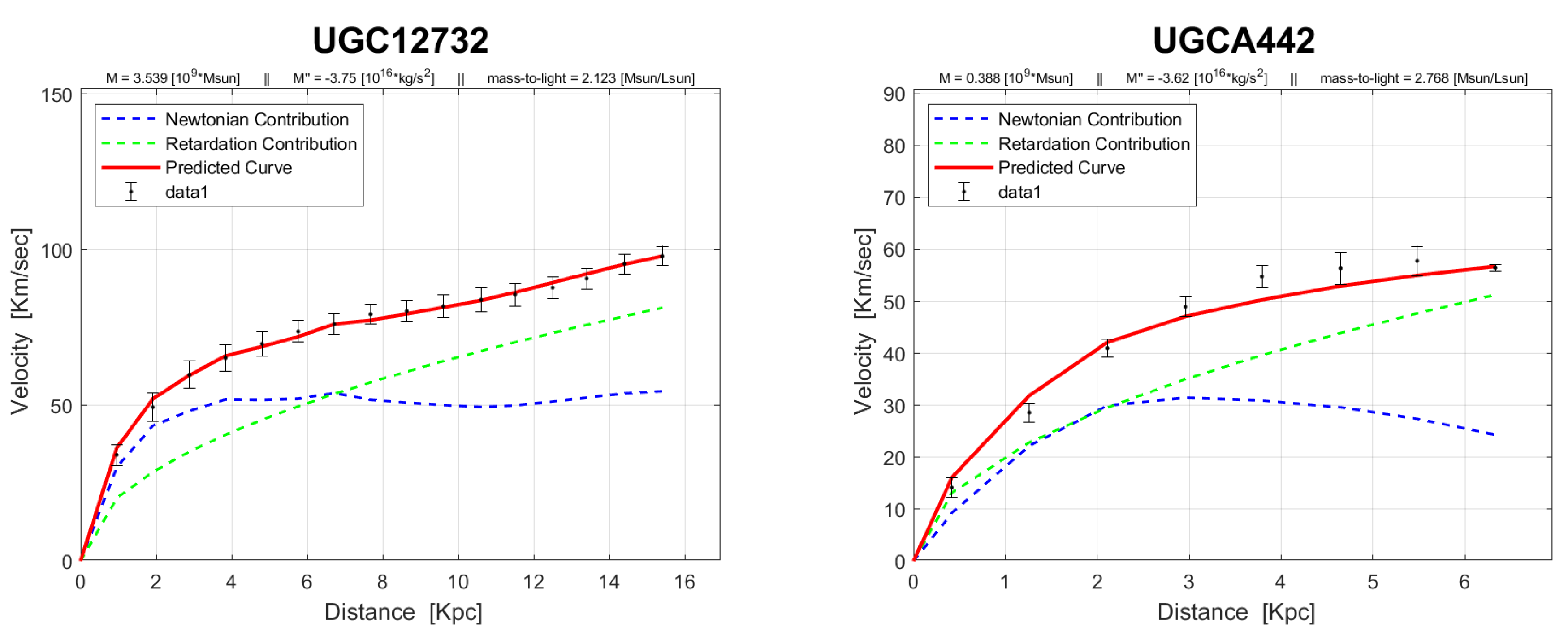 Preprints 99211 g0a6d