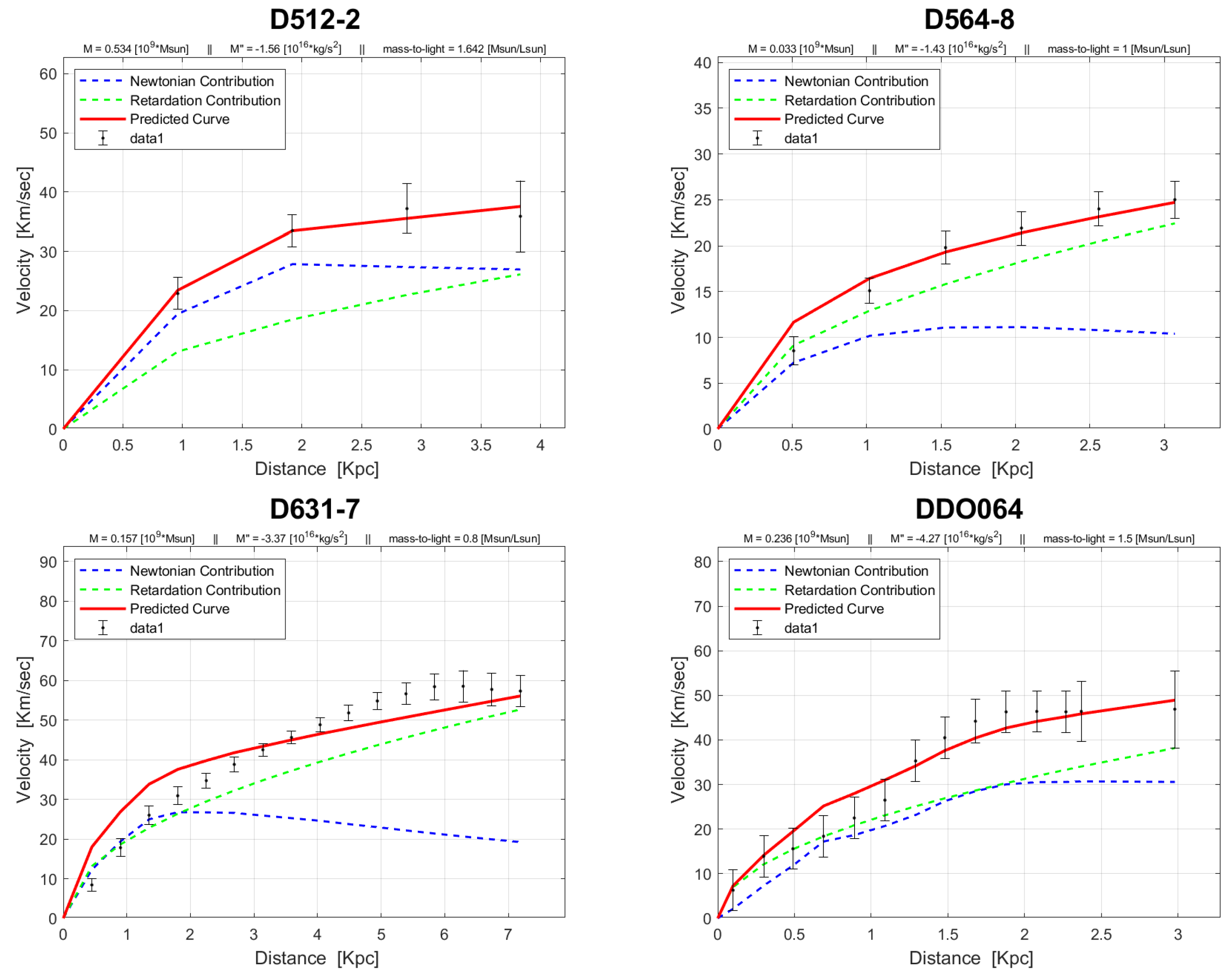 Preprints 99211 g0a7a