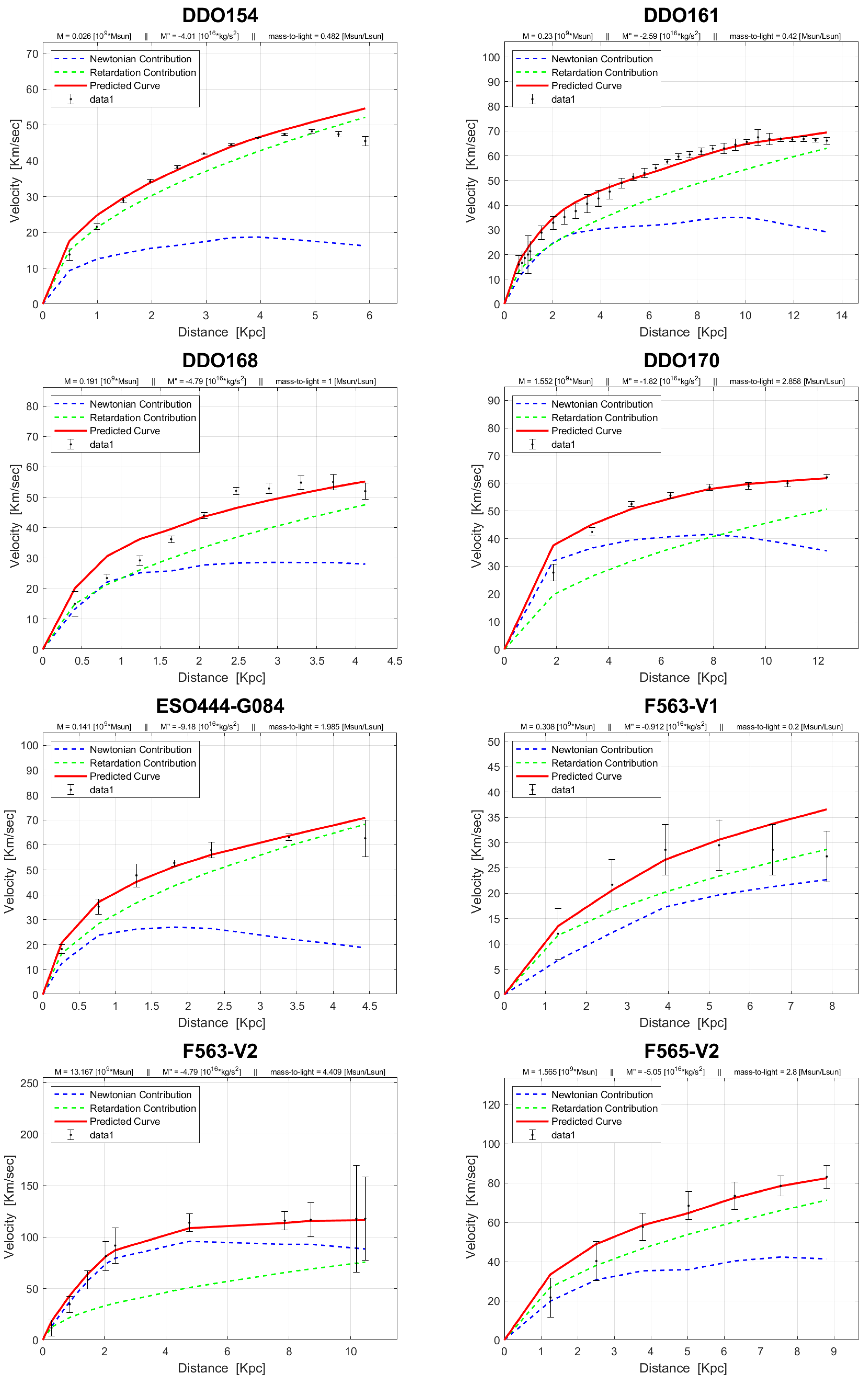 Preprints 99211 g0a7b