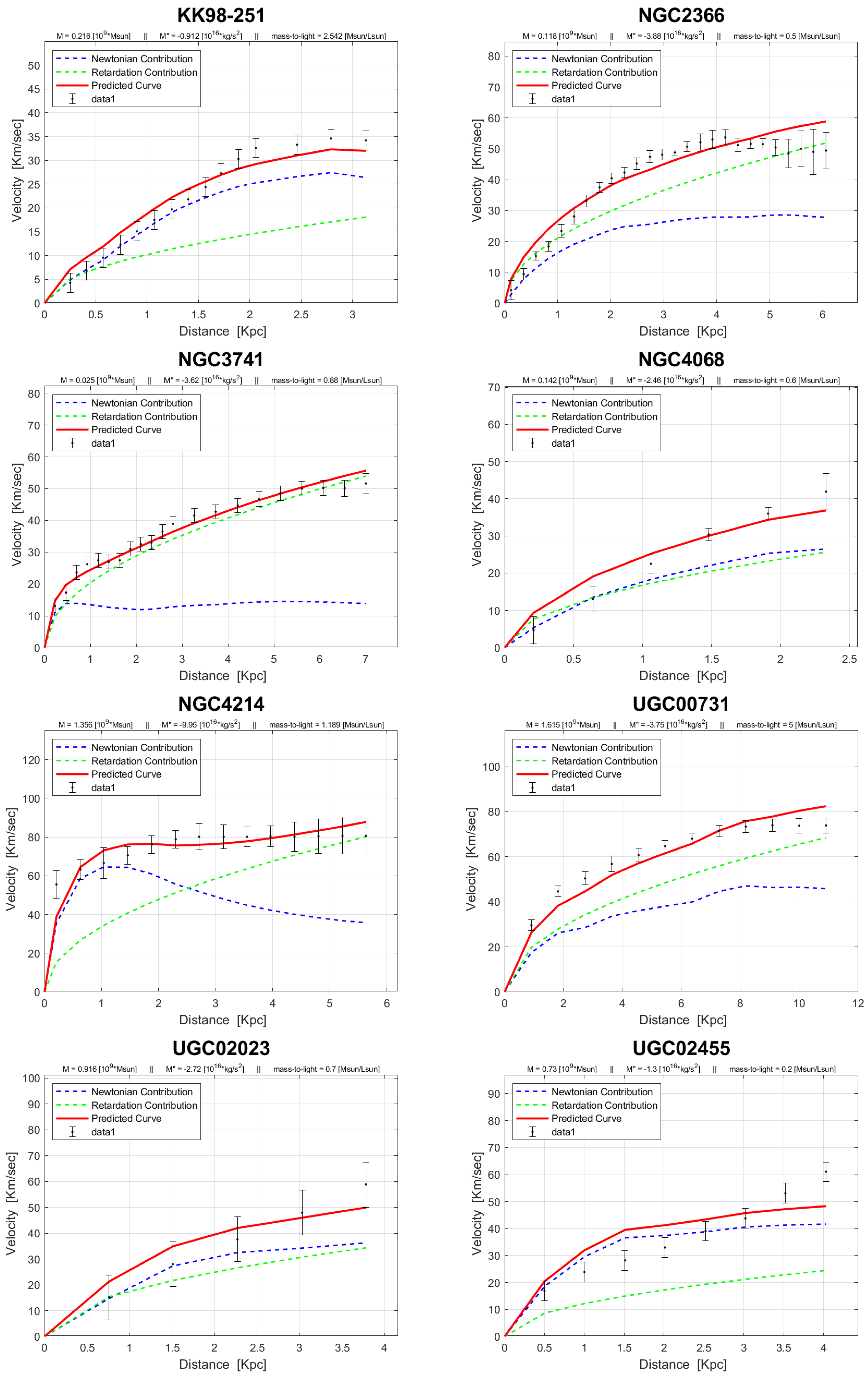 Preprints 99211 g0a7c