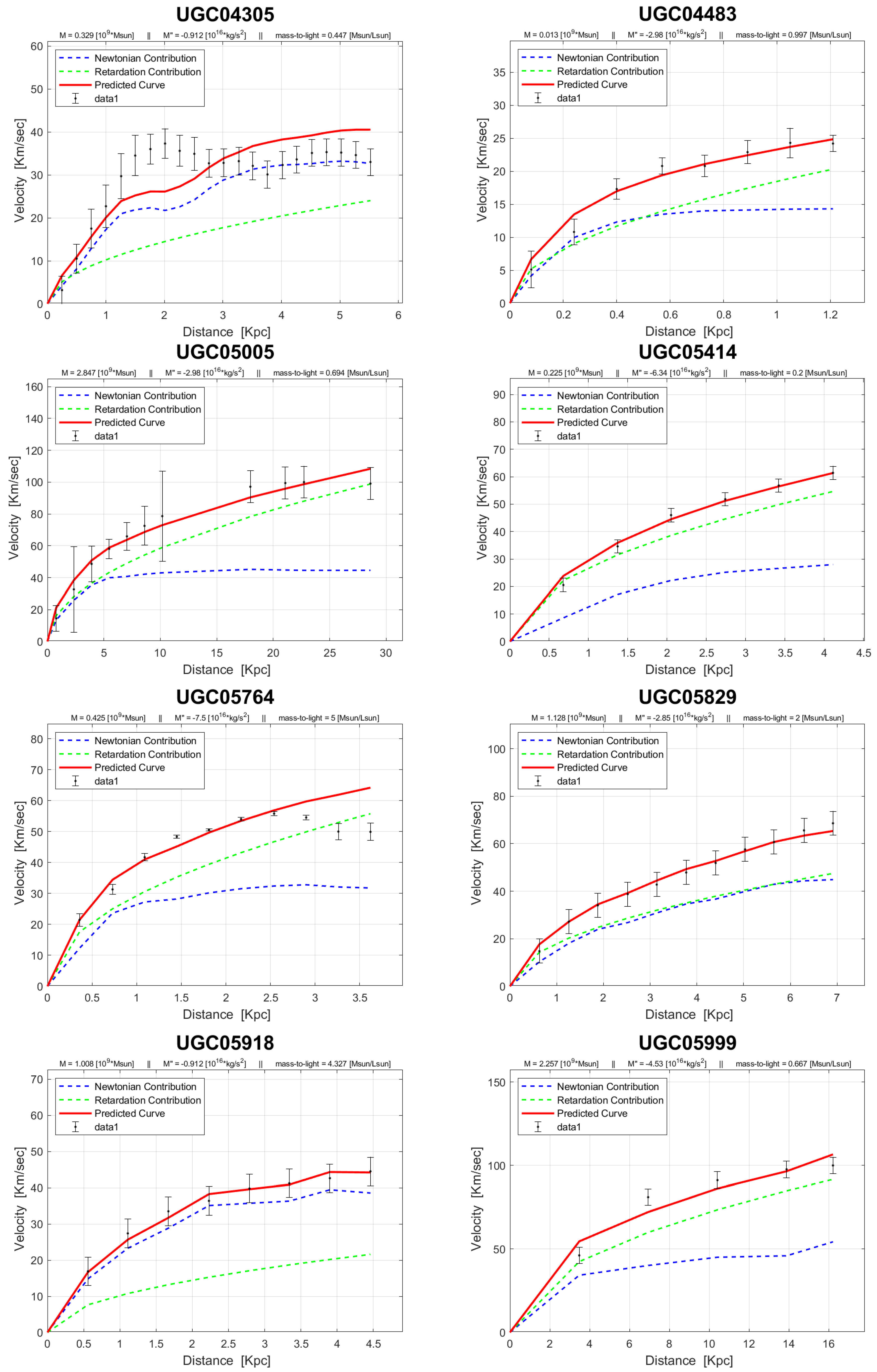 Preprints 99211 g0a7d