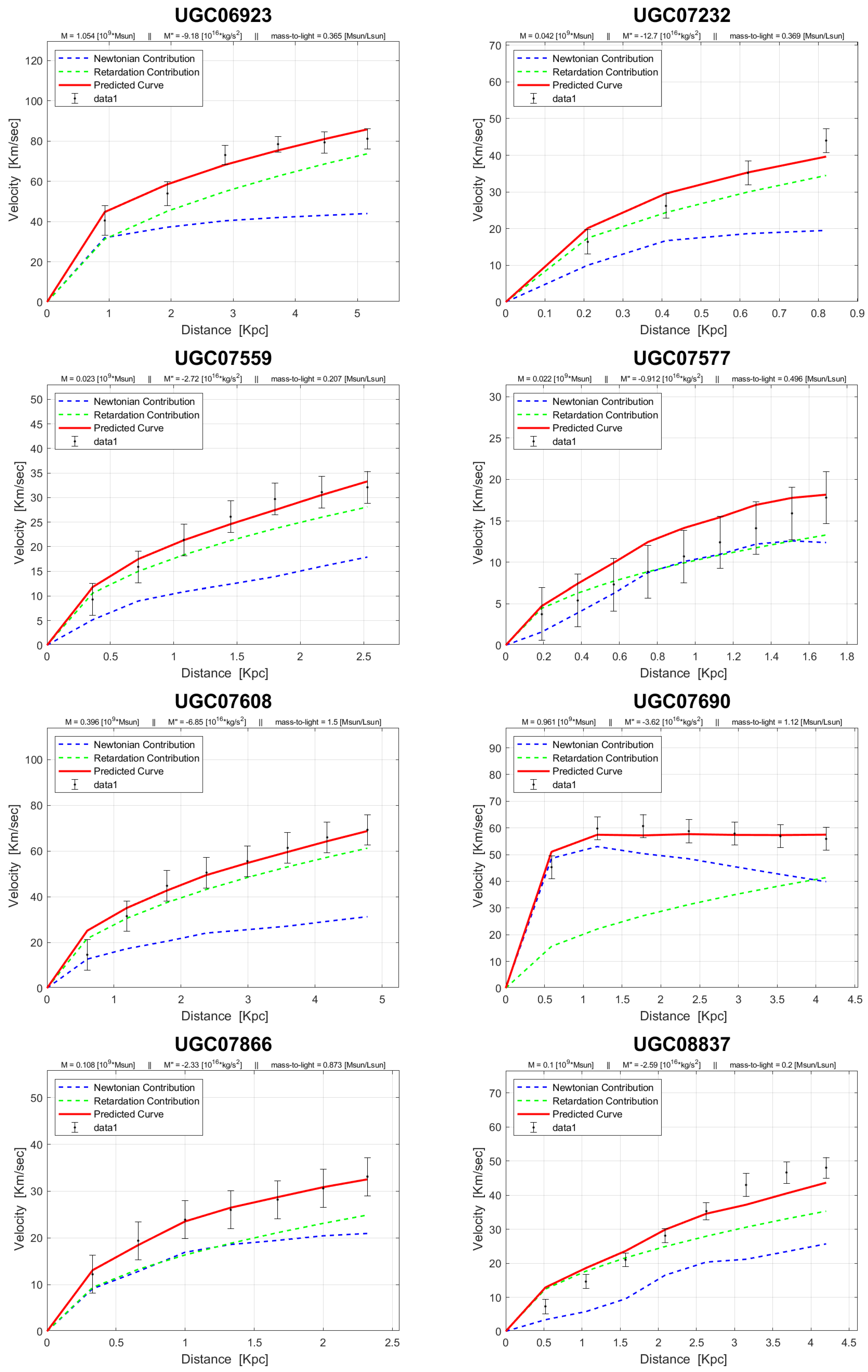 Preprints 99211 g0a7e