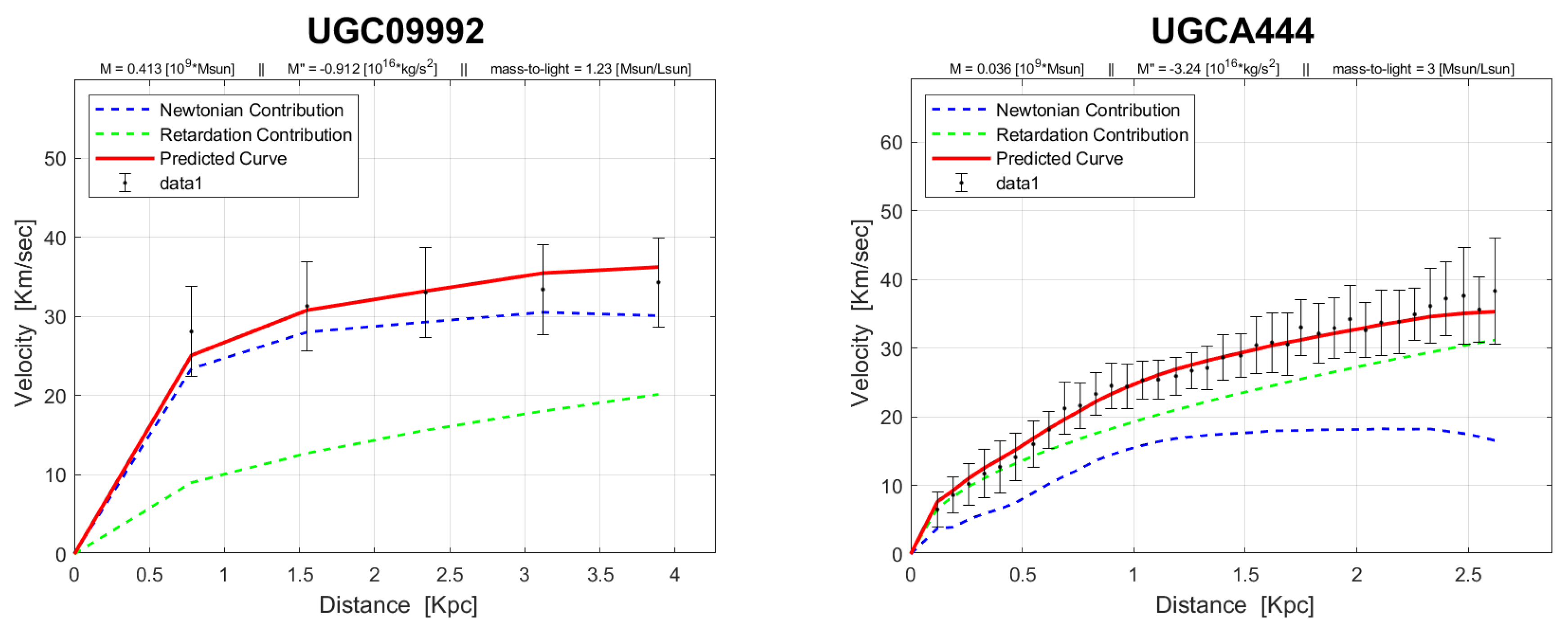 Preprints 99211 g0a7f