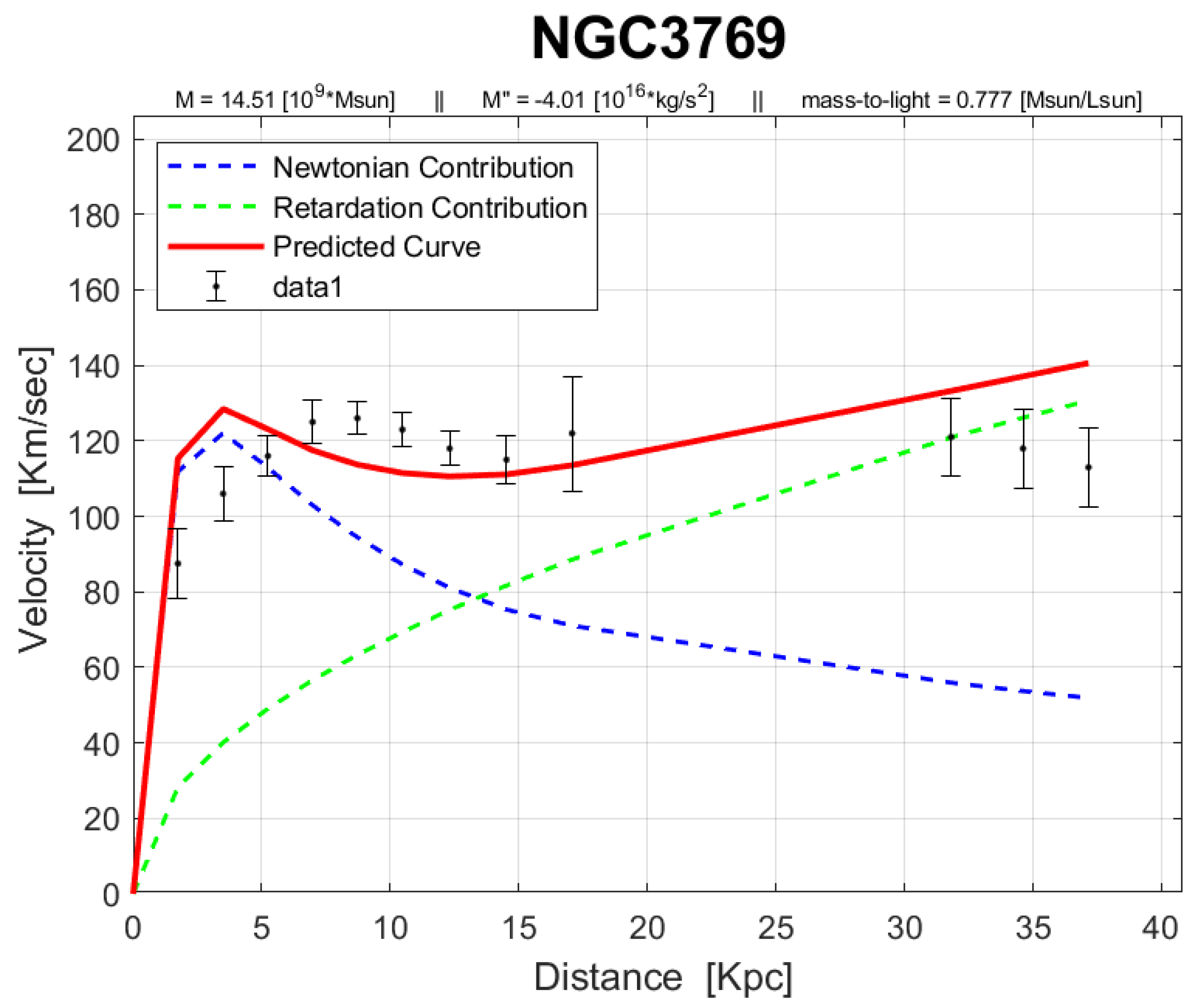 Preprints 99211 g0a9