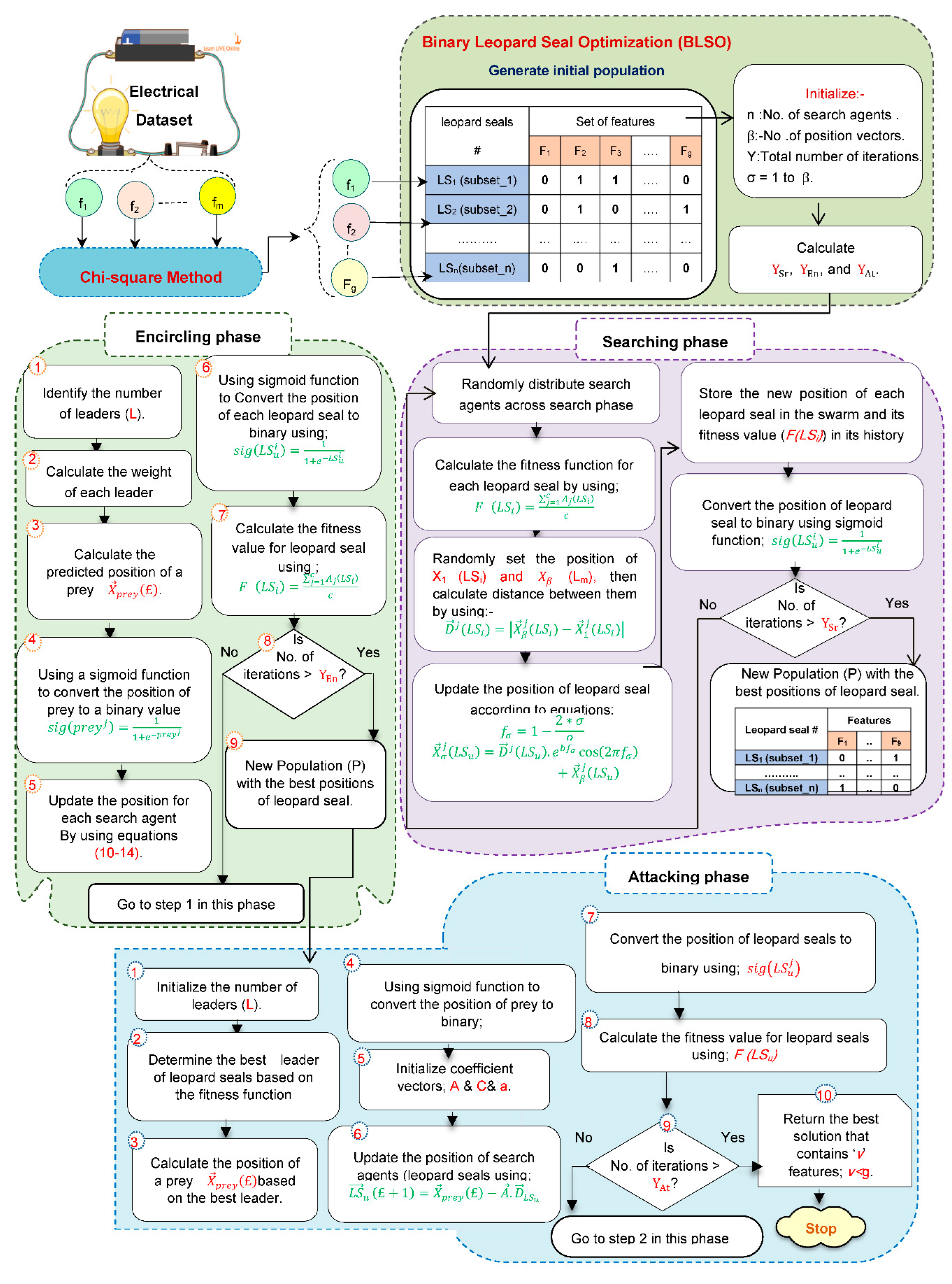 Preprints 92702 g002