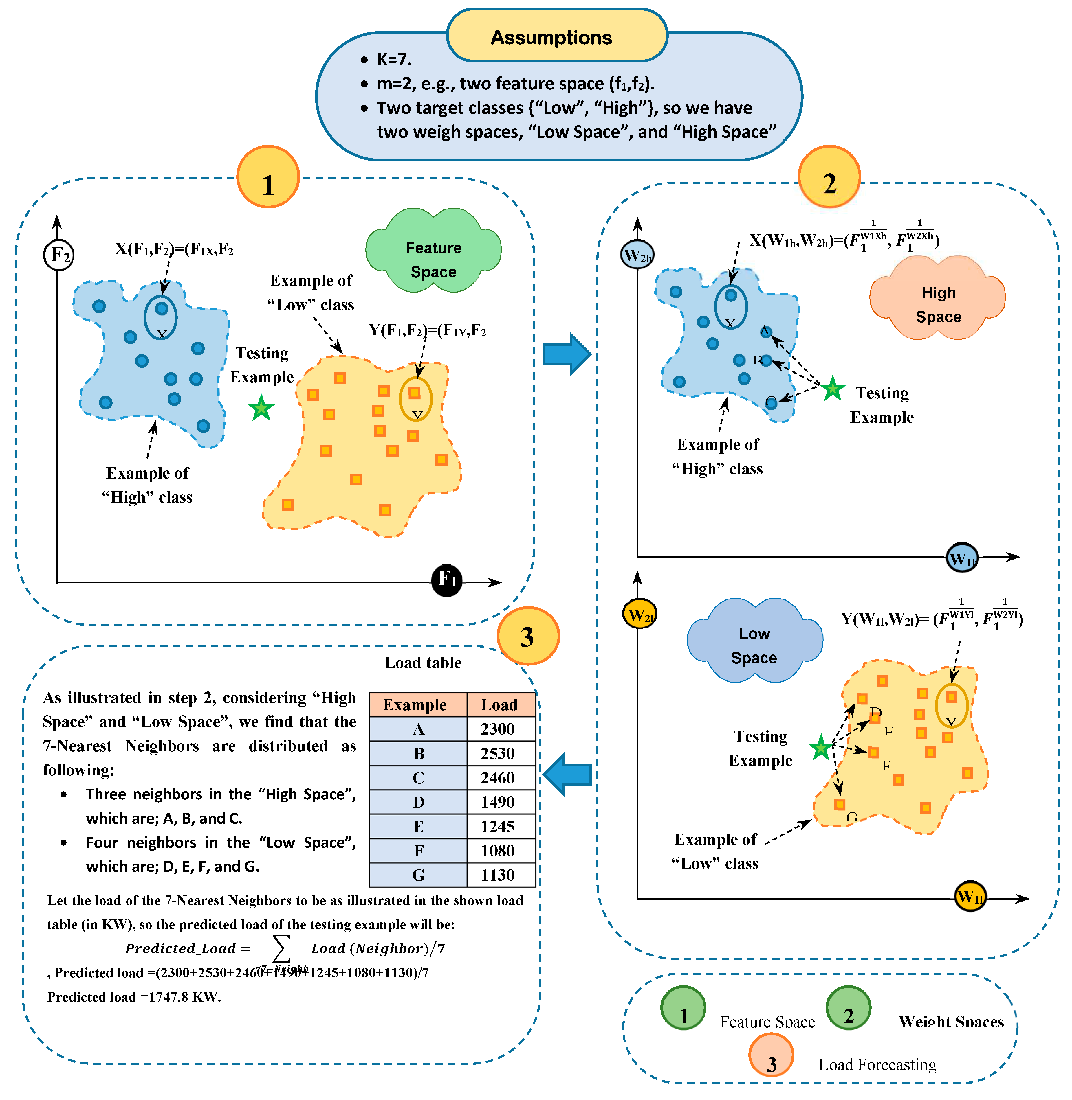 Preprints 92702 g004