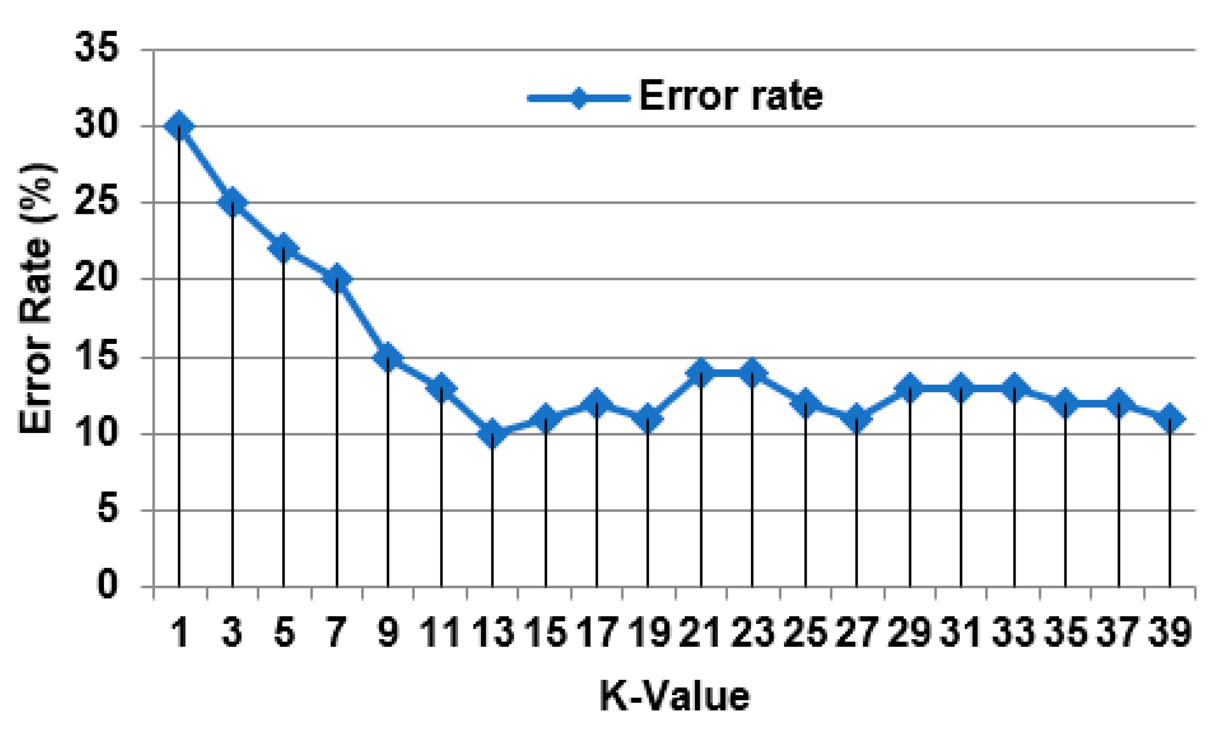 Preprints 92702 g005