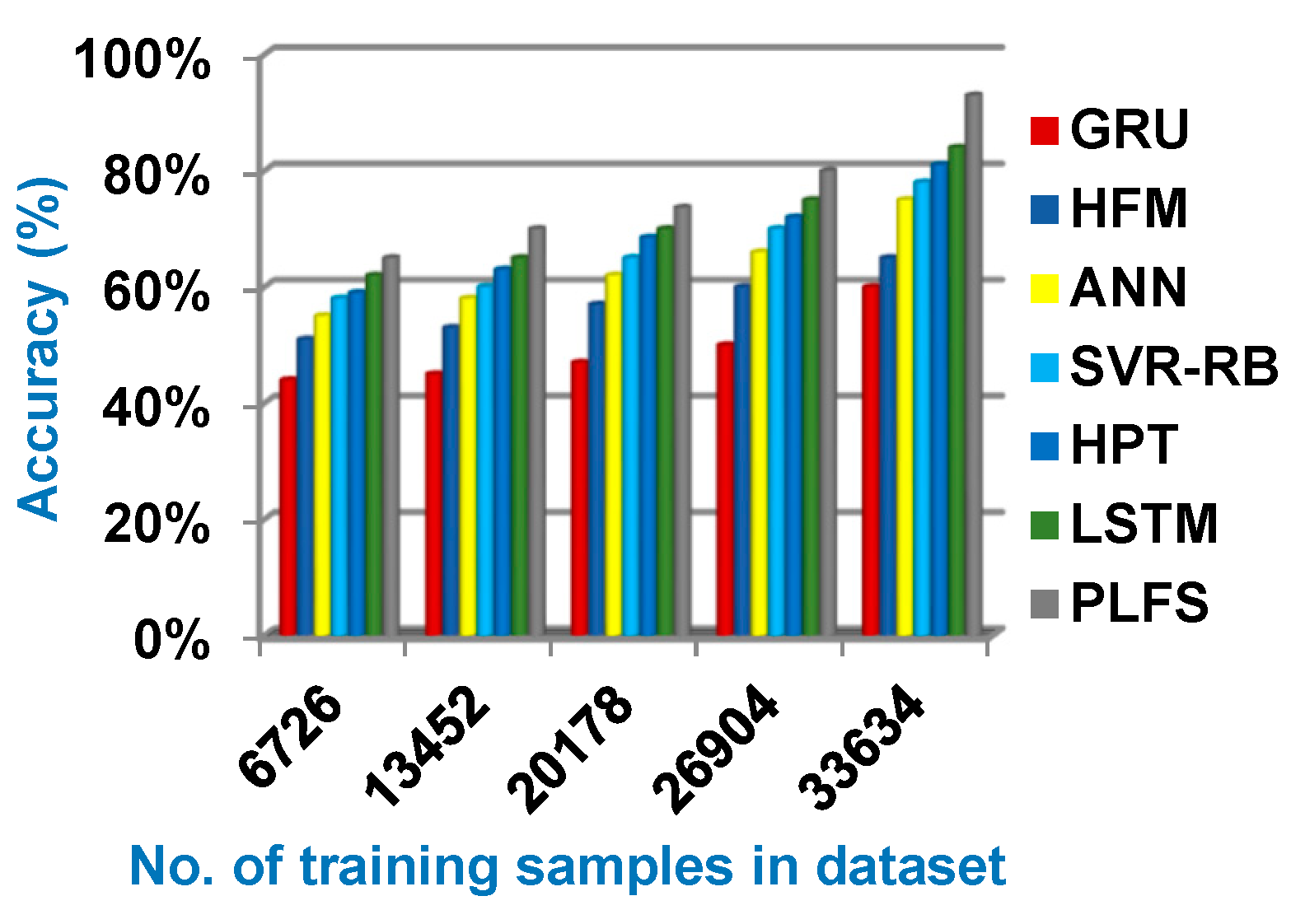 Preprints 92702 g006