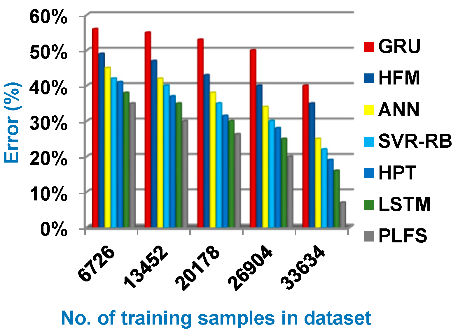 Preprints 92702 g007